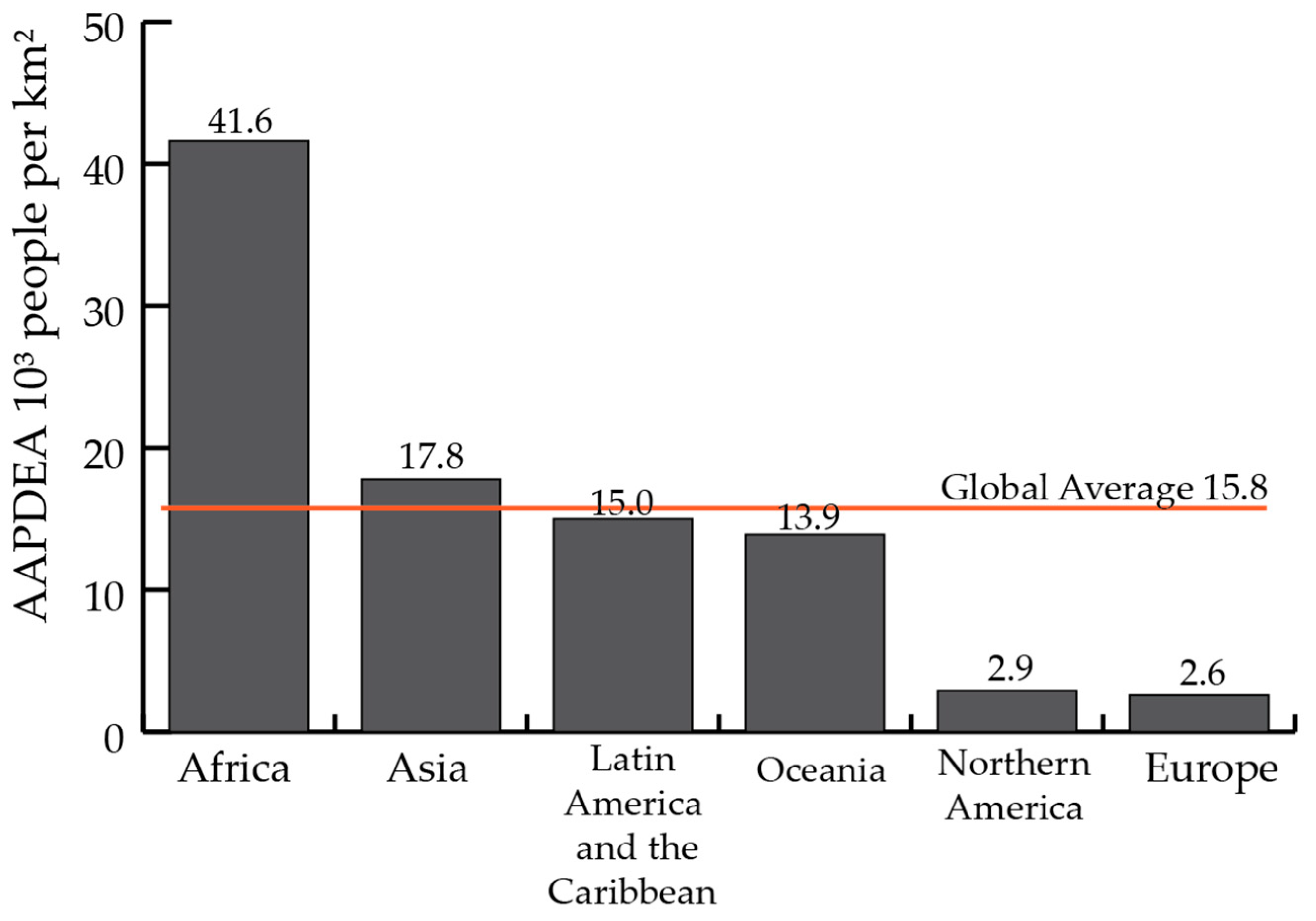 Sustainability 11 05674 g006