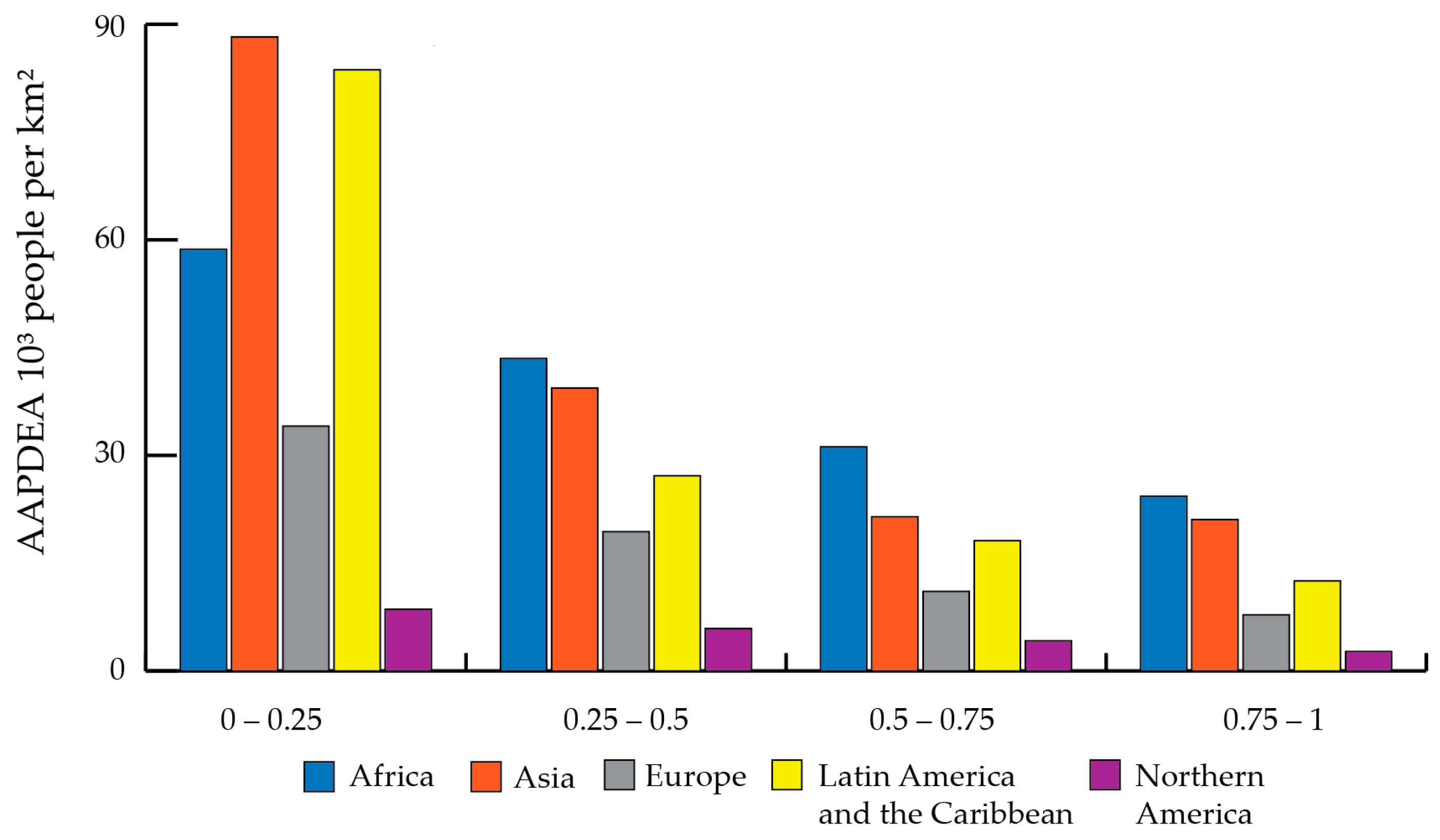 Sustainability 11 05674 g007