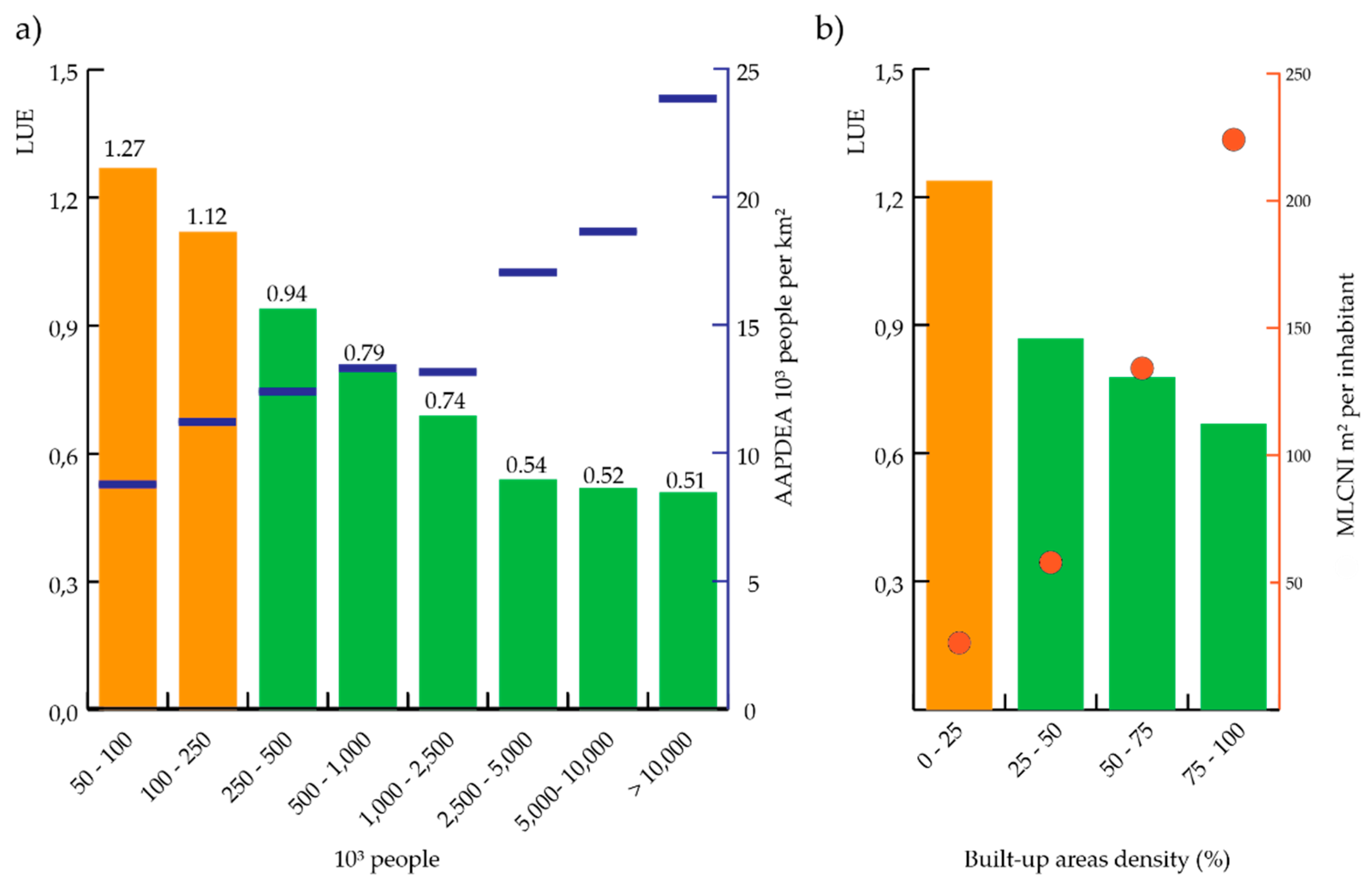Sustainability 11 05674 g009