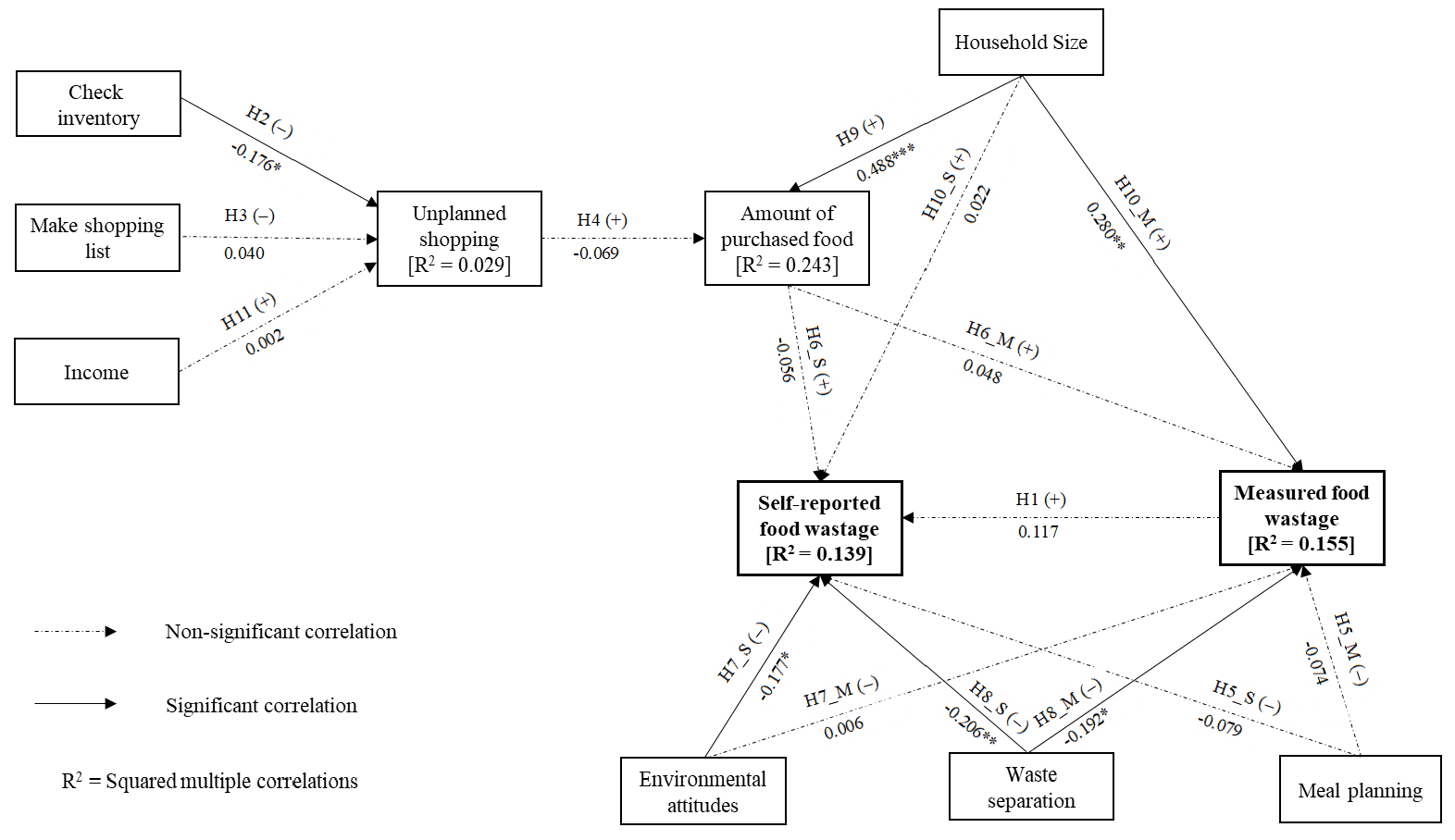 Sustainability 11 05677 g002