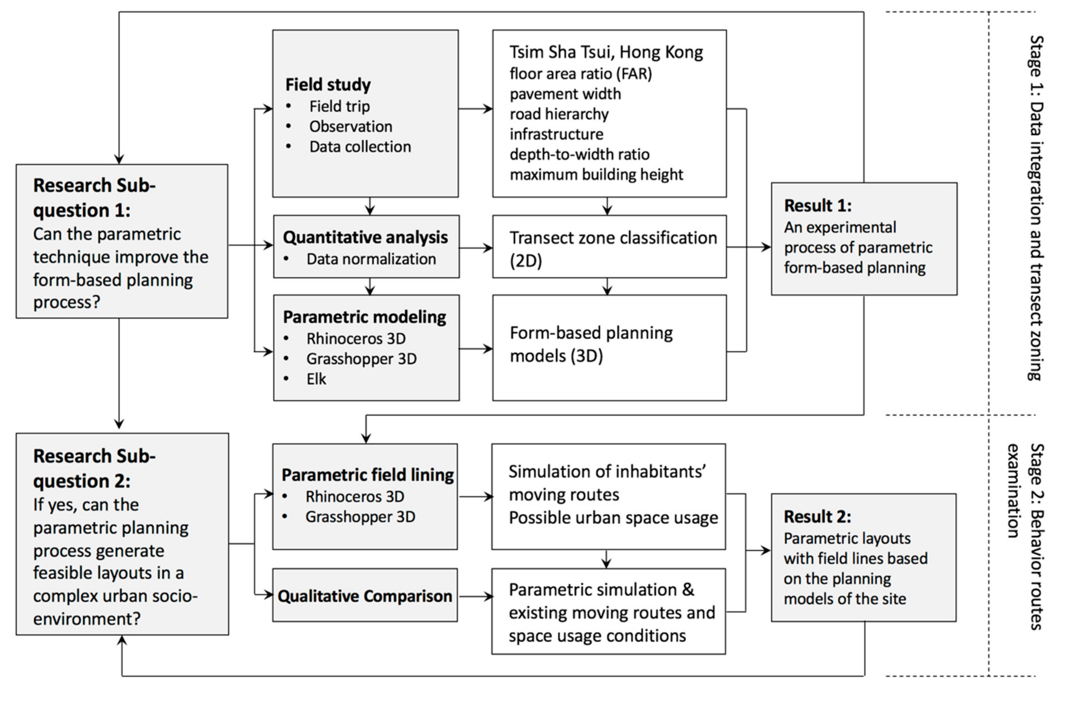 Sustainability 11 05678 g001