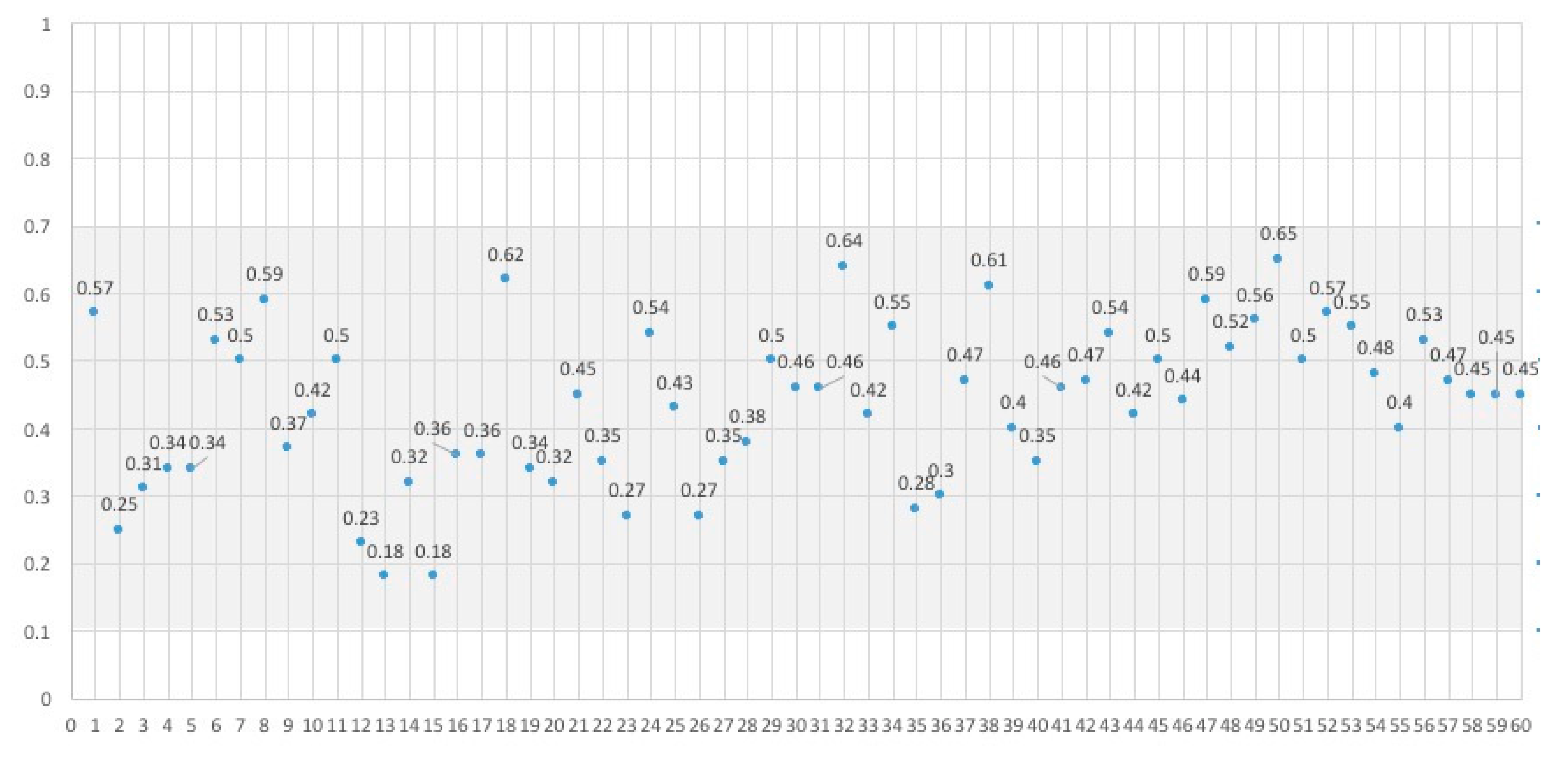 Sustainability 11 05678 g003