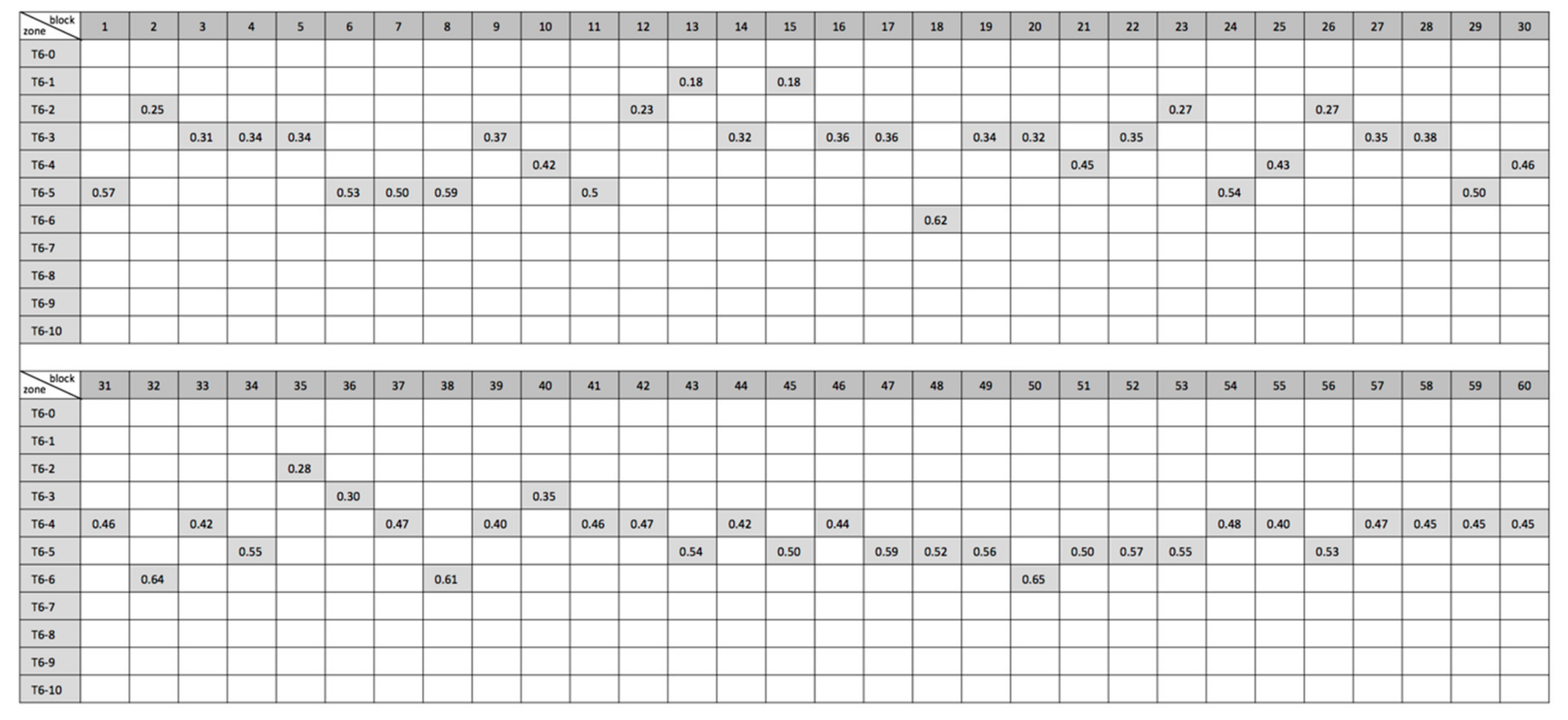 Sustainability 11 05678 g004