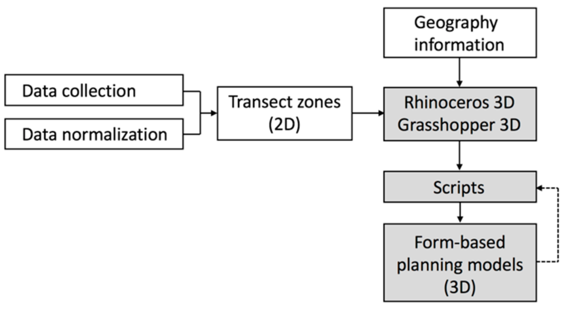 Sustainability 11 05678 g005