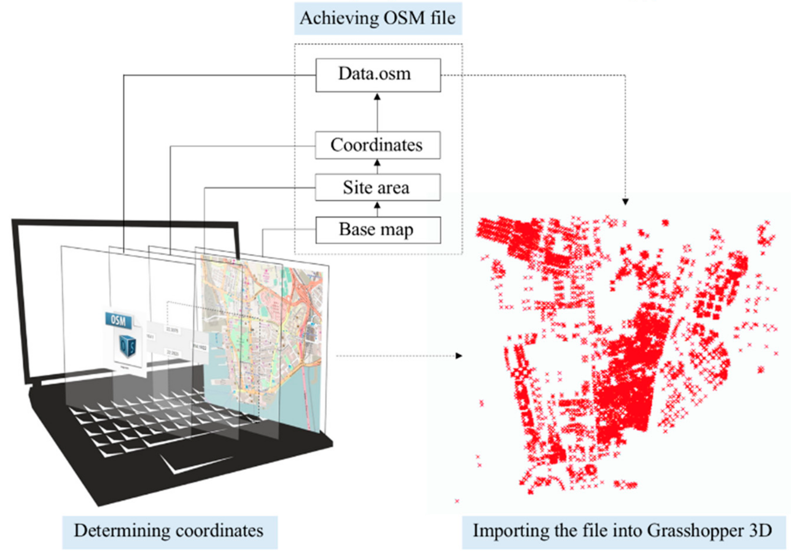 Sustainability 11 05678 g006