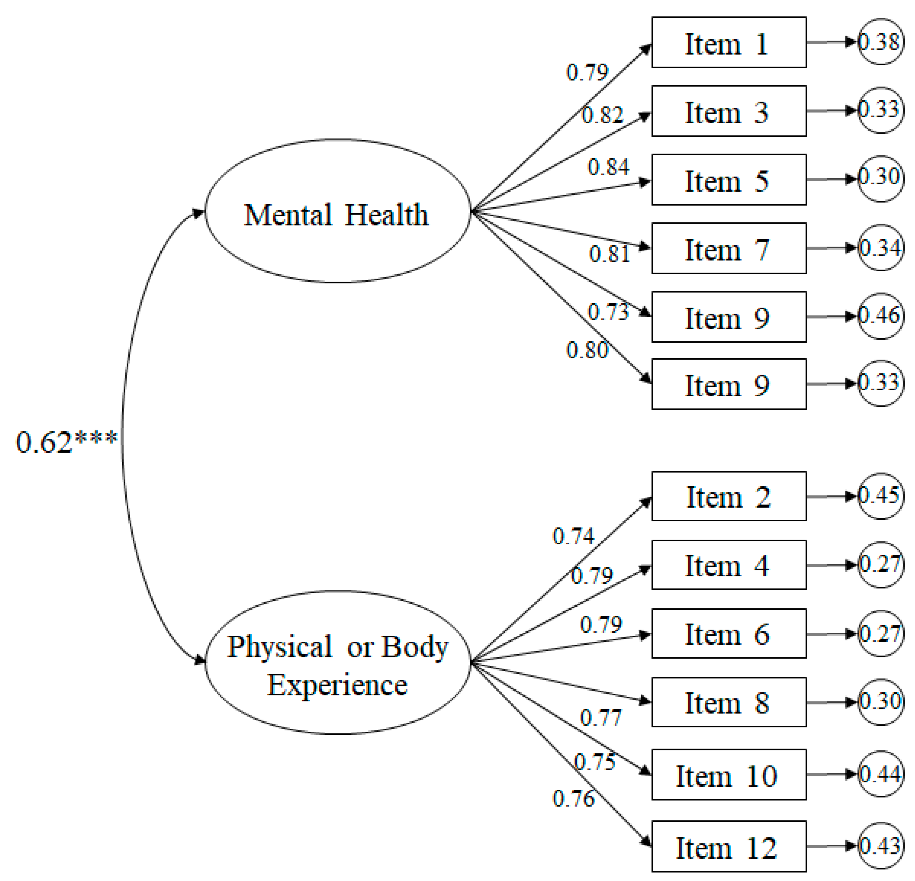Sustainability 11 05681 g001