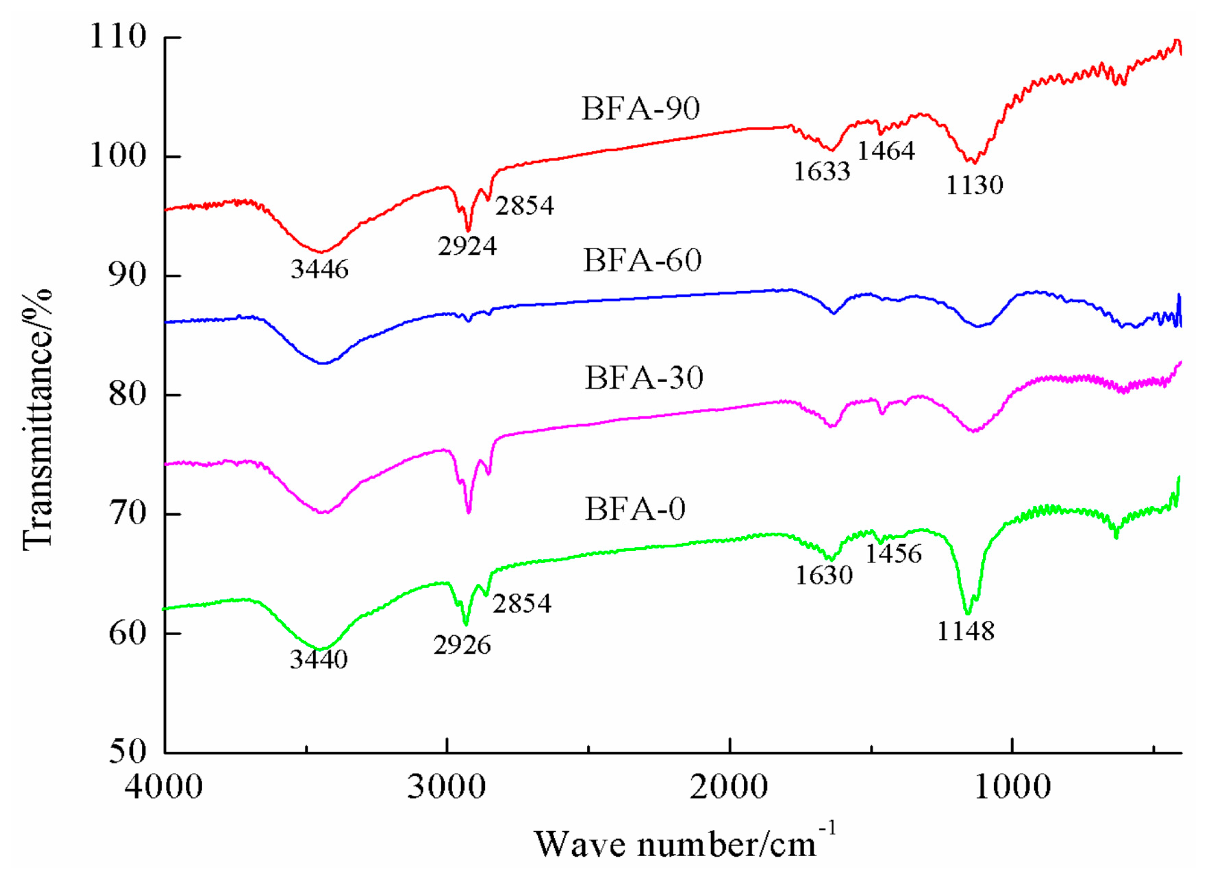 Sustainability 11 05683 g002 Sustainability 11 05683 g002