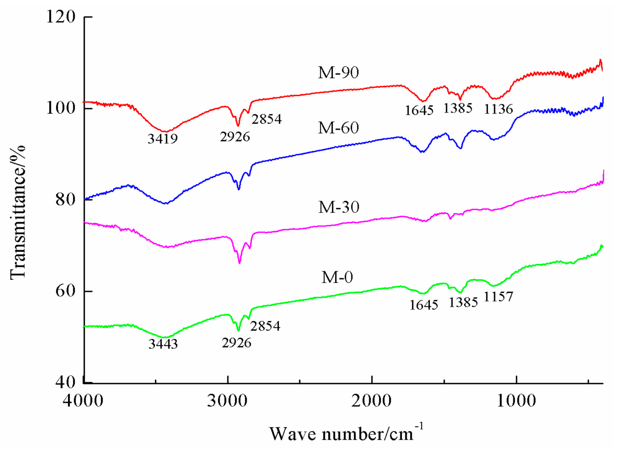 Sustainability 11 05683 g003 Sustainability 11 05683 g003