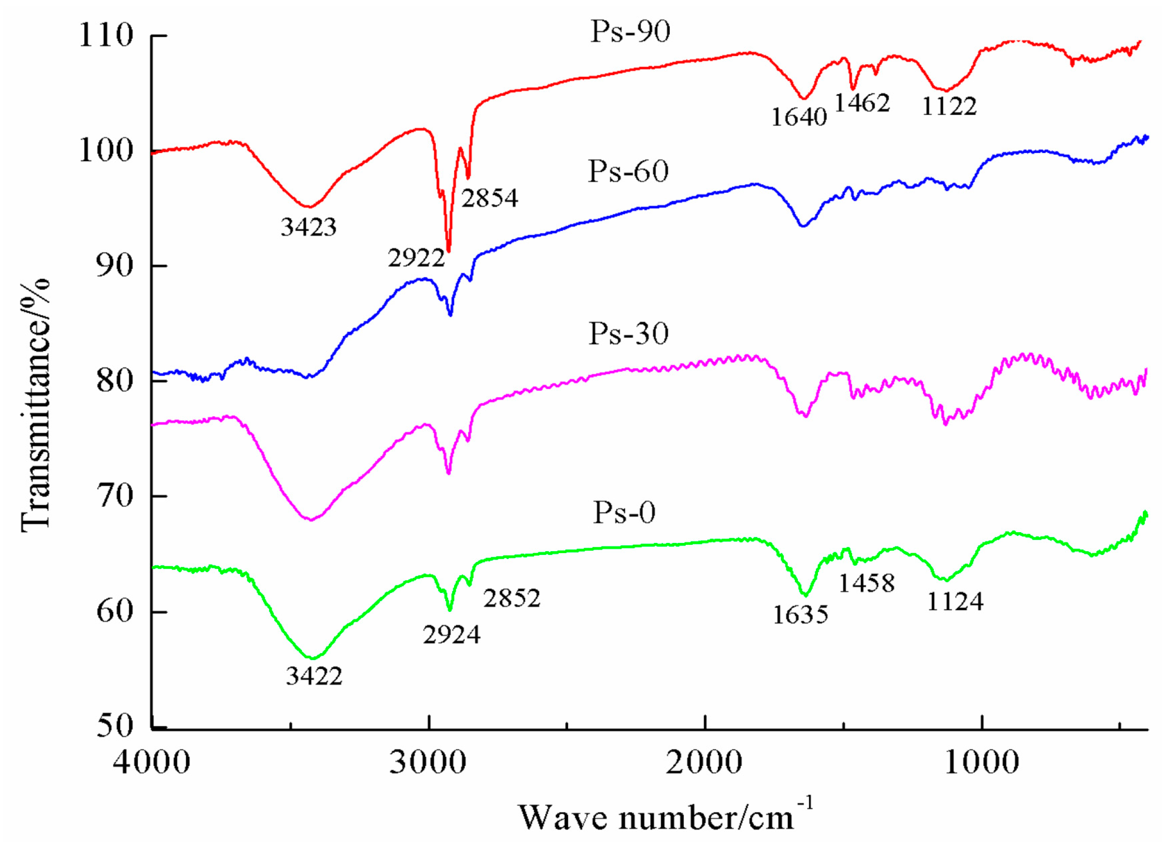 Sustainability 11 05683 g004 Sustainability 11 05683 g004
