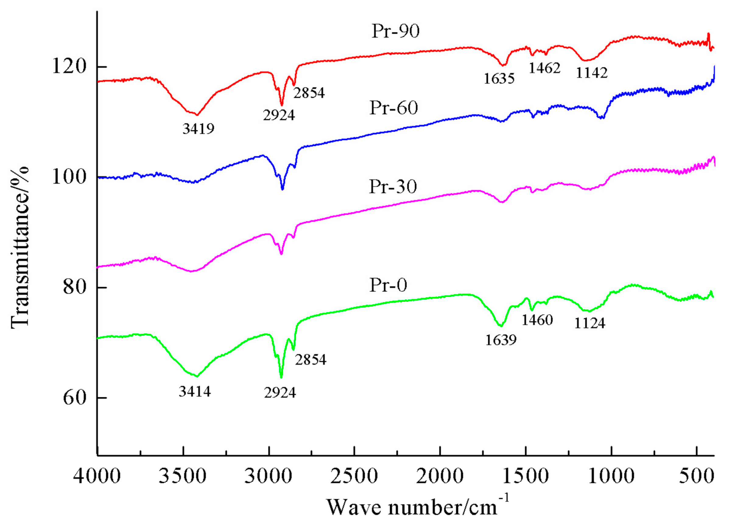 Sustainability 11 05683 g005 Sustainability 11 05683 g005