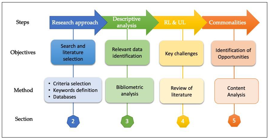 Sustainability 11 05684 g001