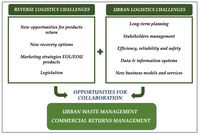 Sustainability 11 05684 g002