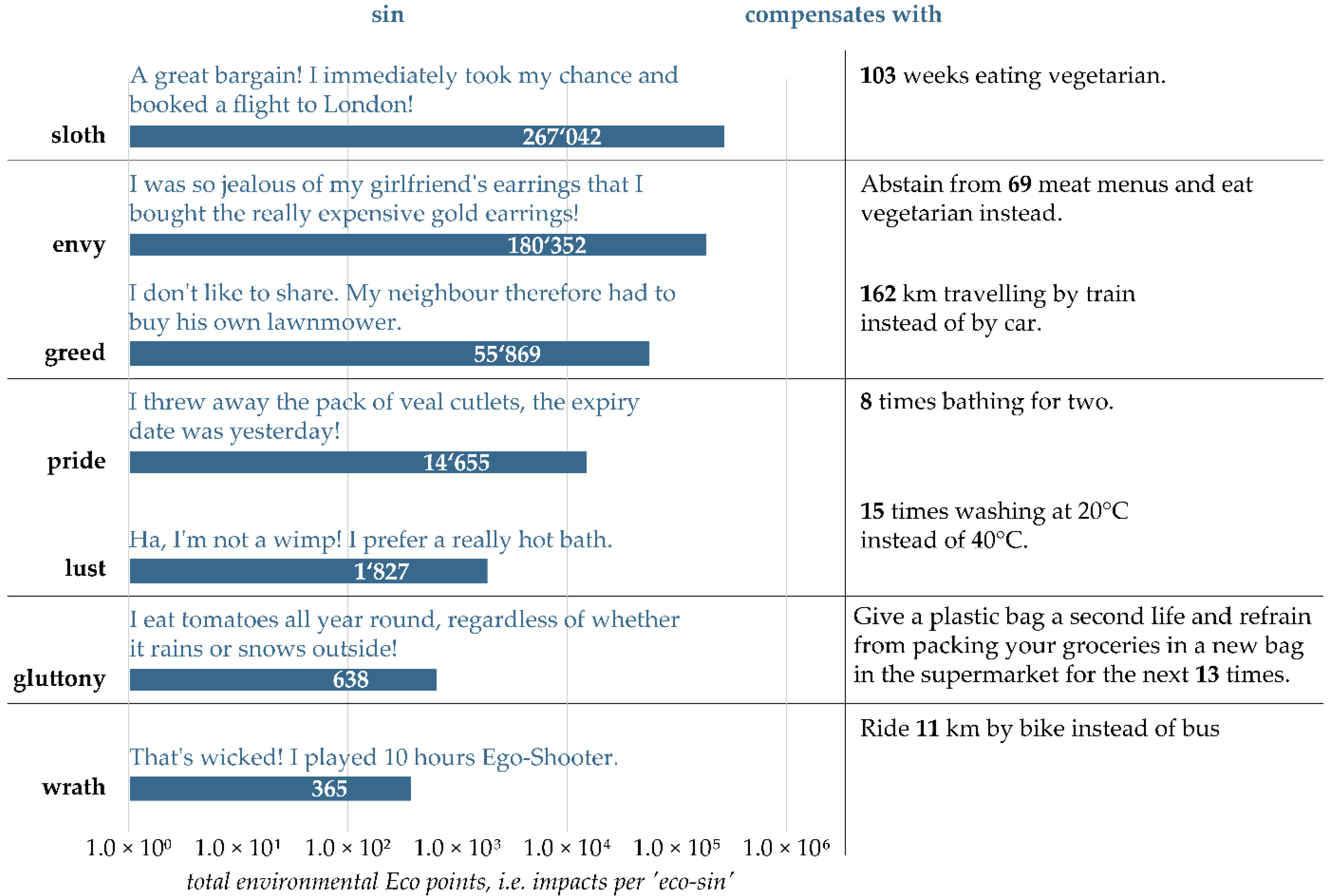 Sustainability 11 05686 g003