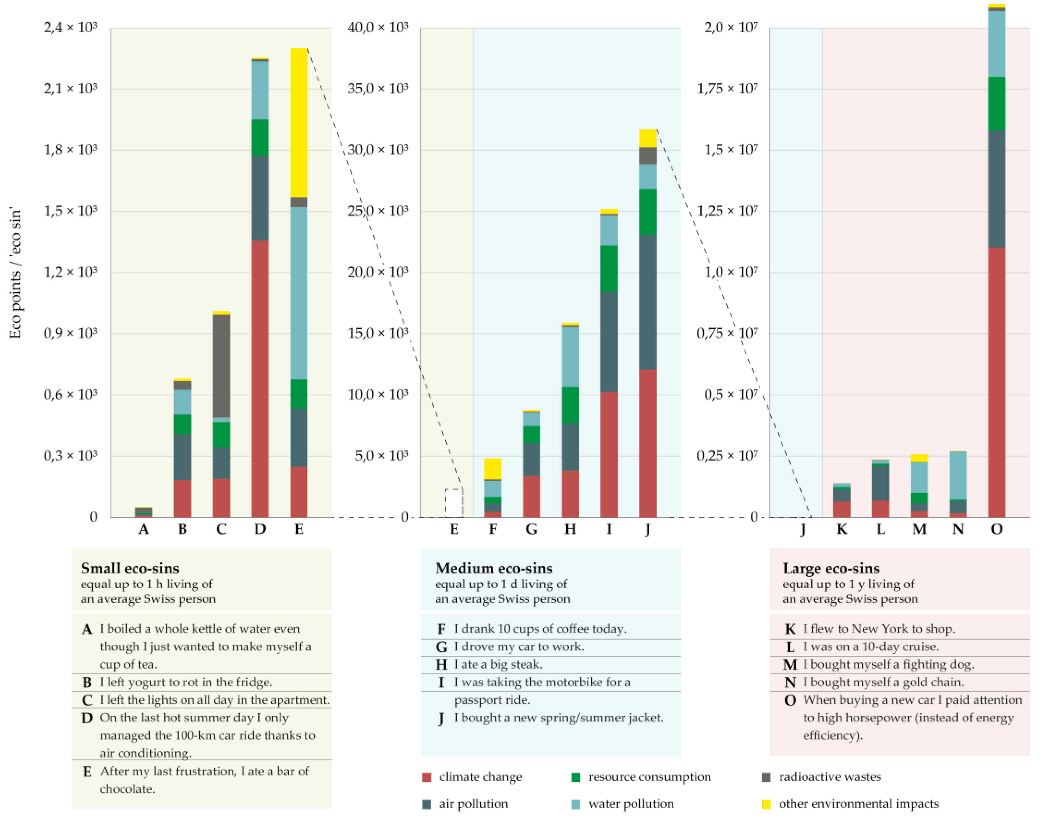 Sustainability 11 05686 g004