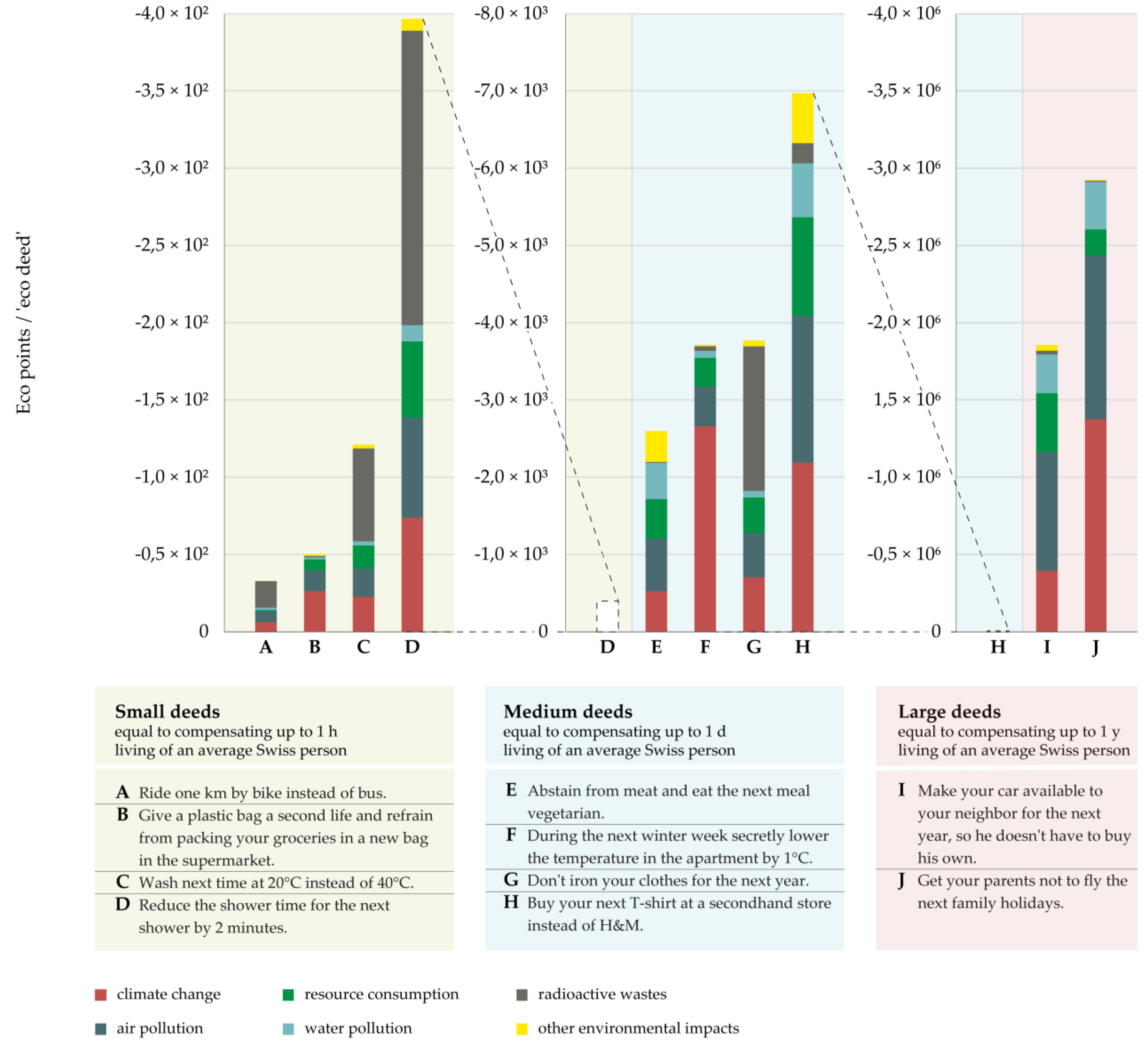 Sustainability 11 05686 g005