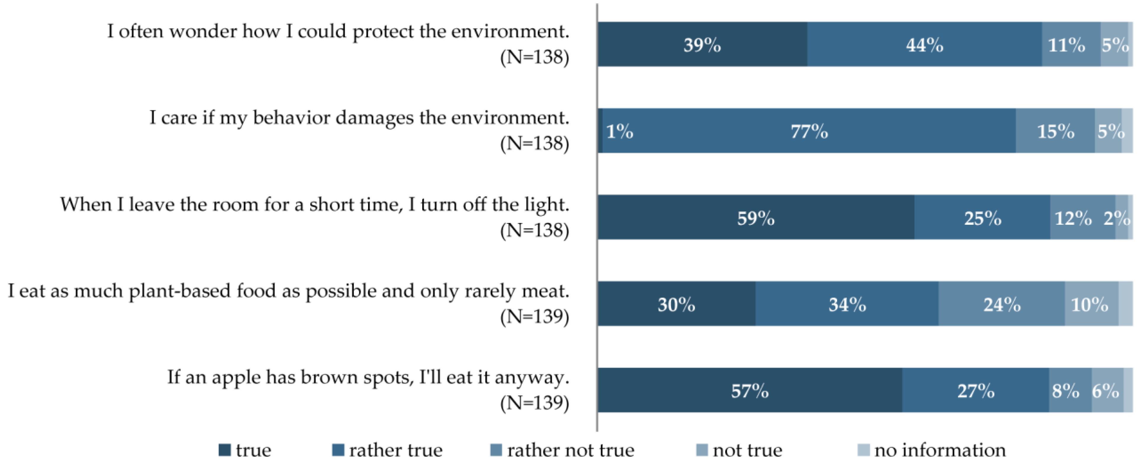 Sustainability 11 05686 g006