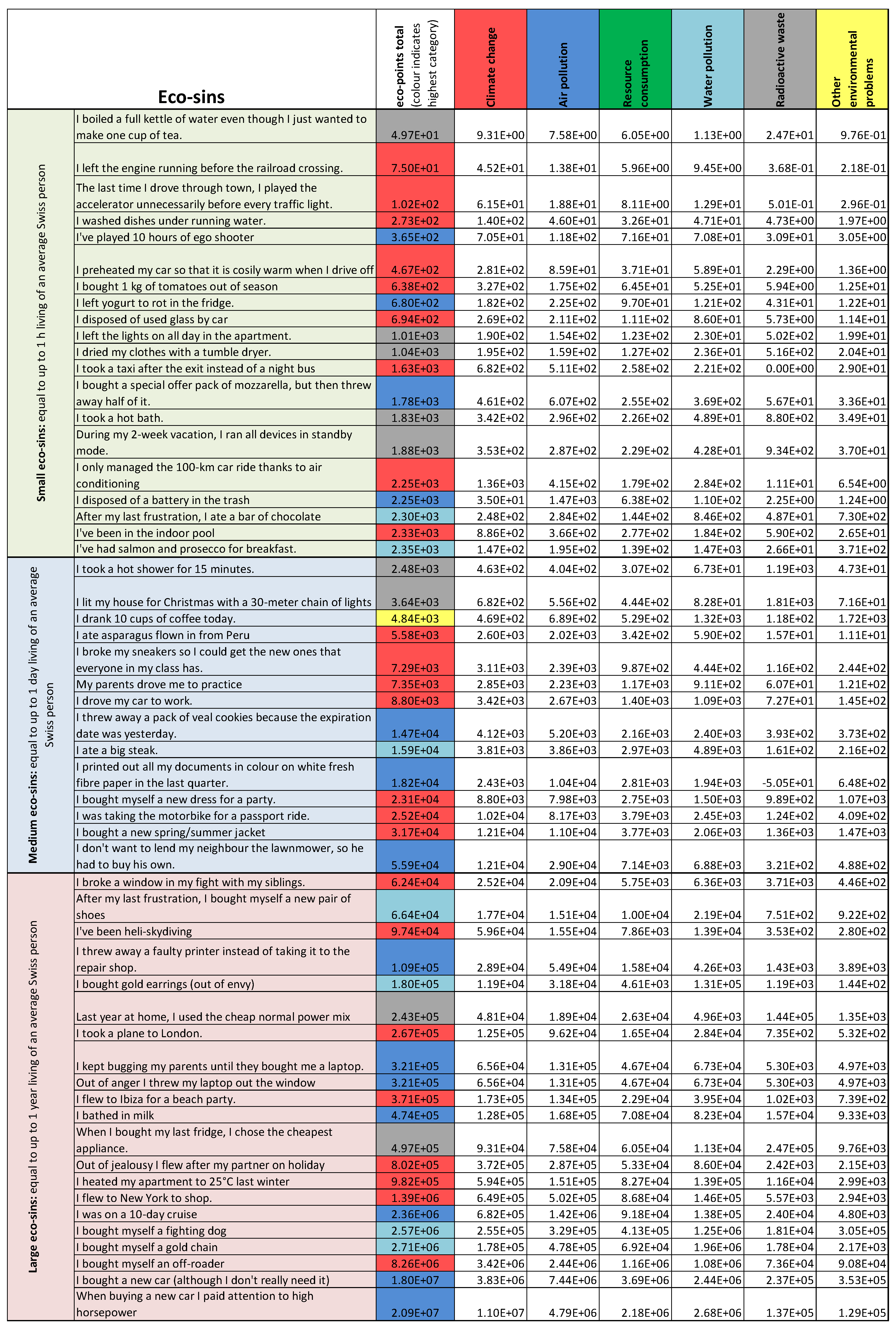 Sustainability 11 05686 i001