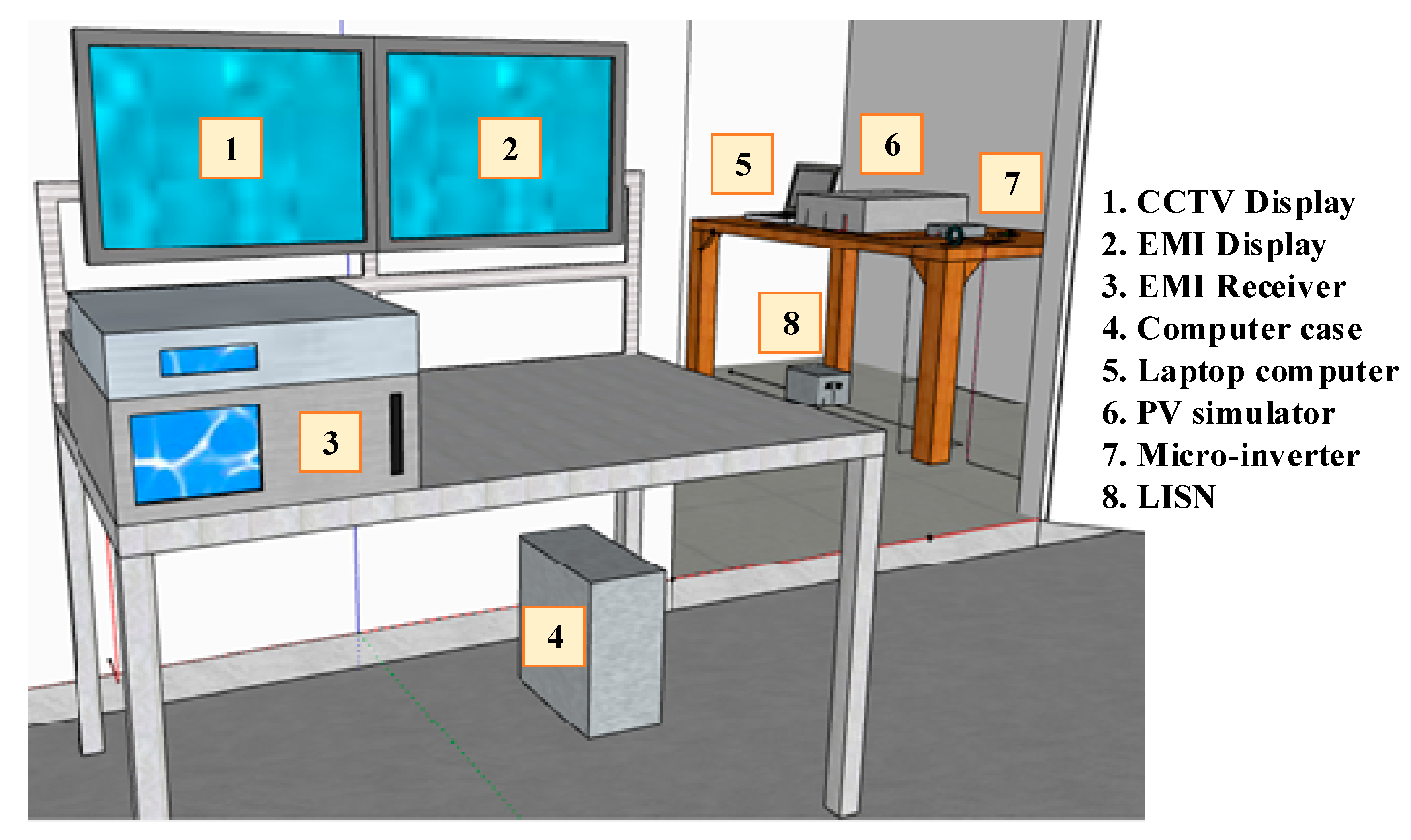 Sustainability 11 05690 g005