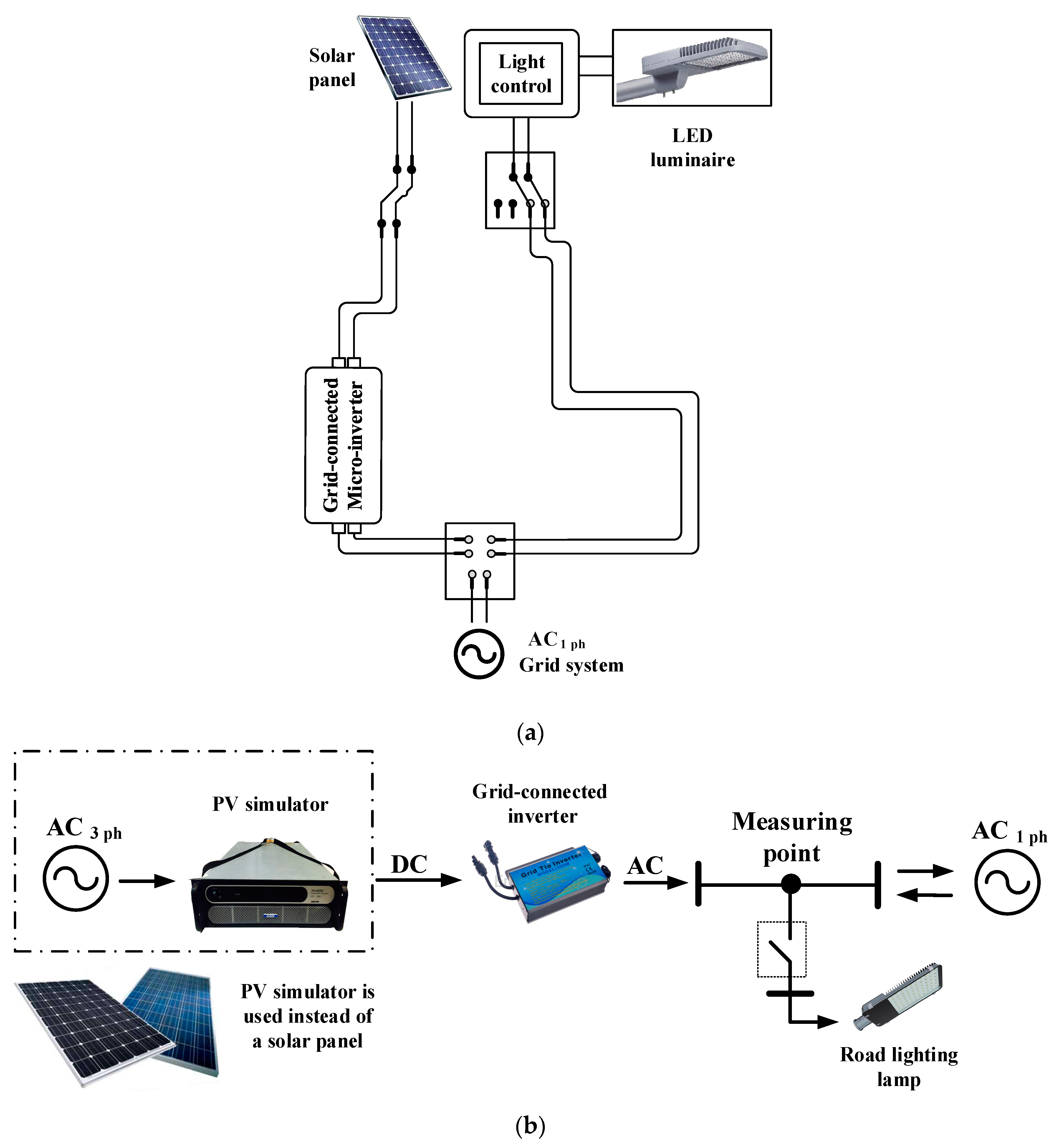 Sustainability 11 05690 g006