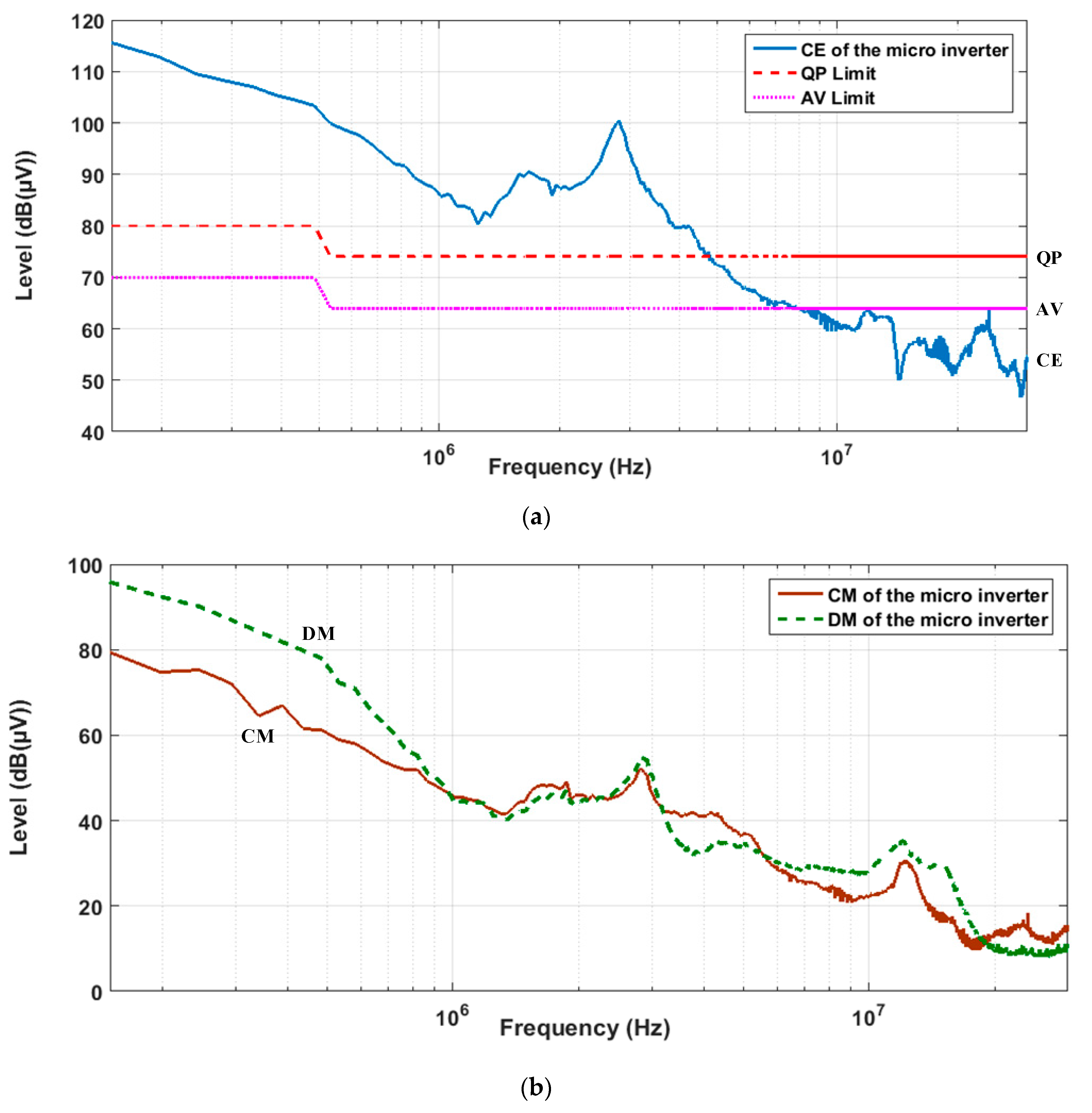 Sustainability 11 05690 g007