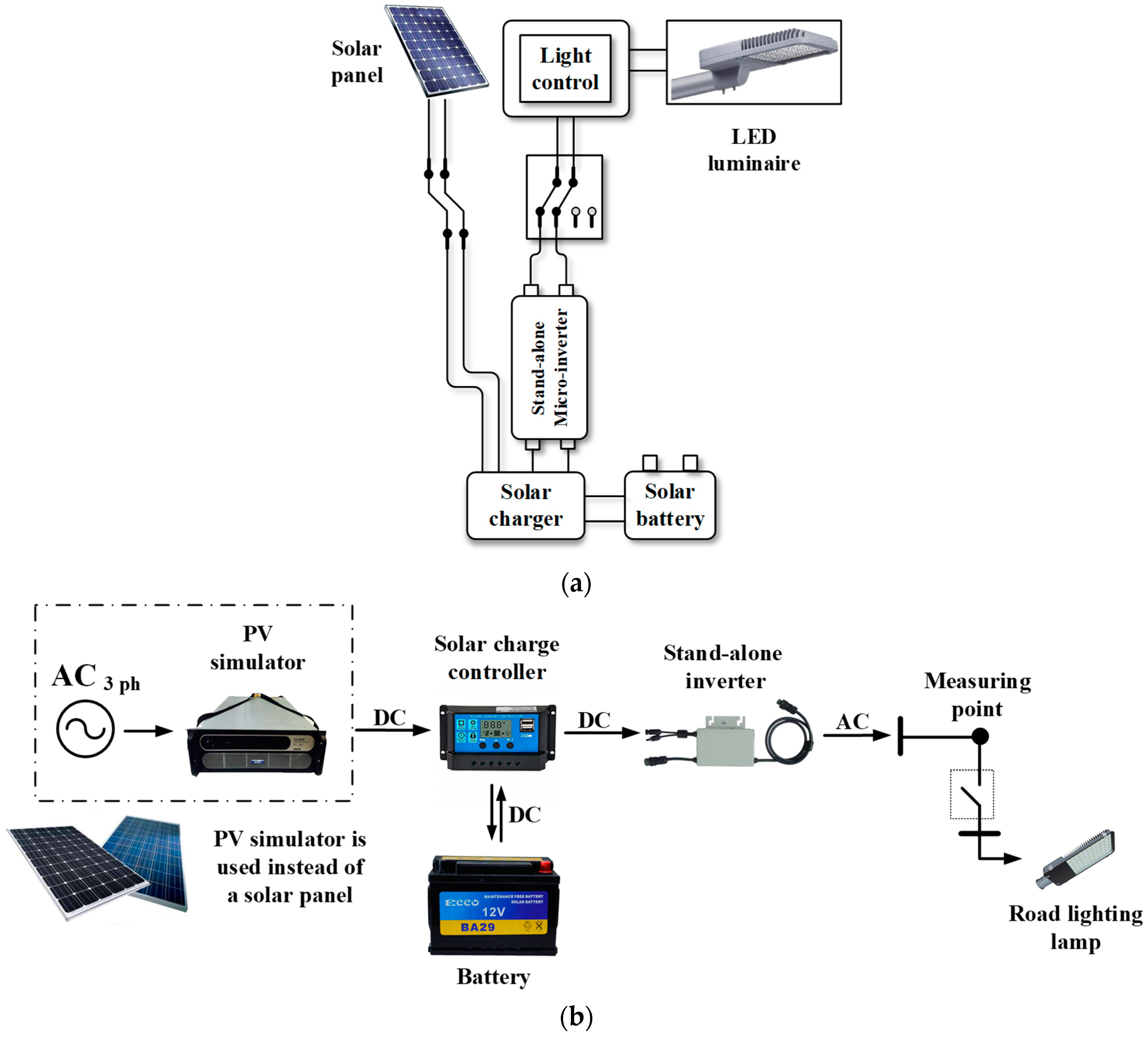 Sustainability 11 05690 g008