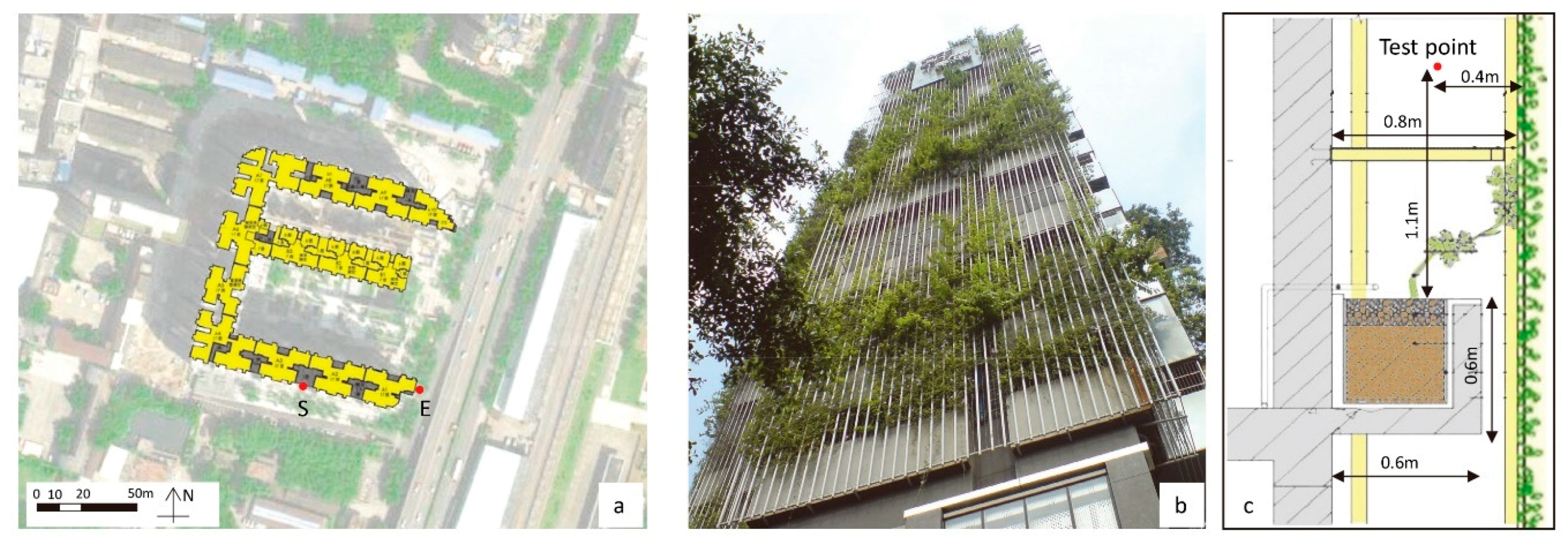 Sustainability 11 05691 g002