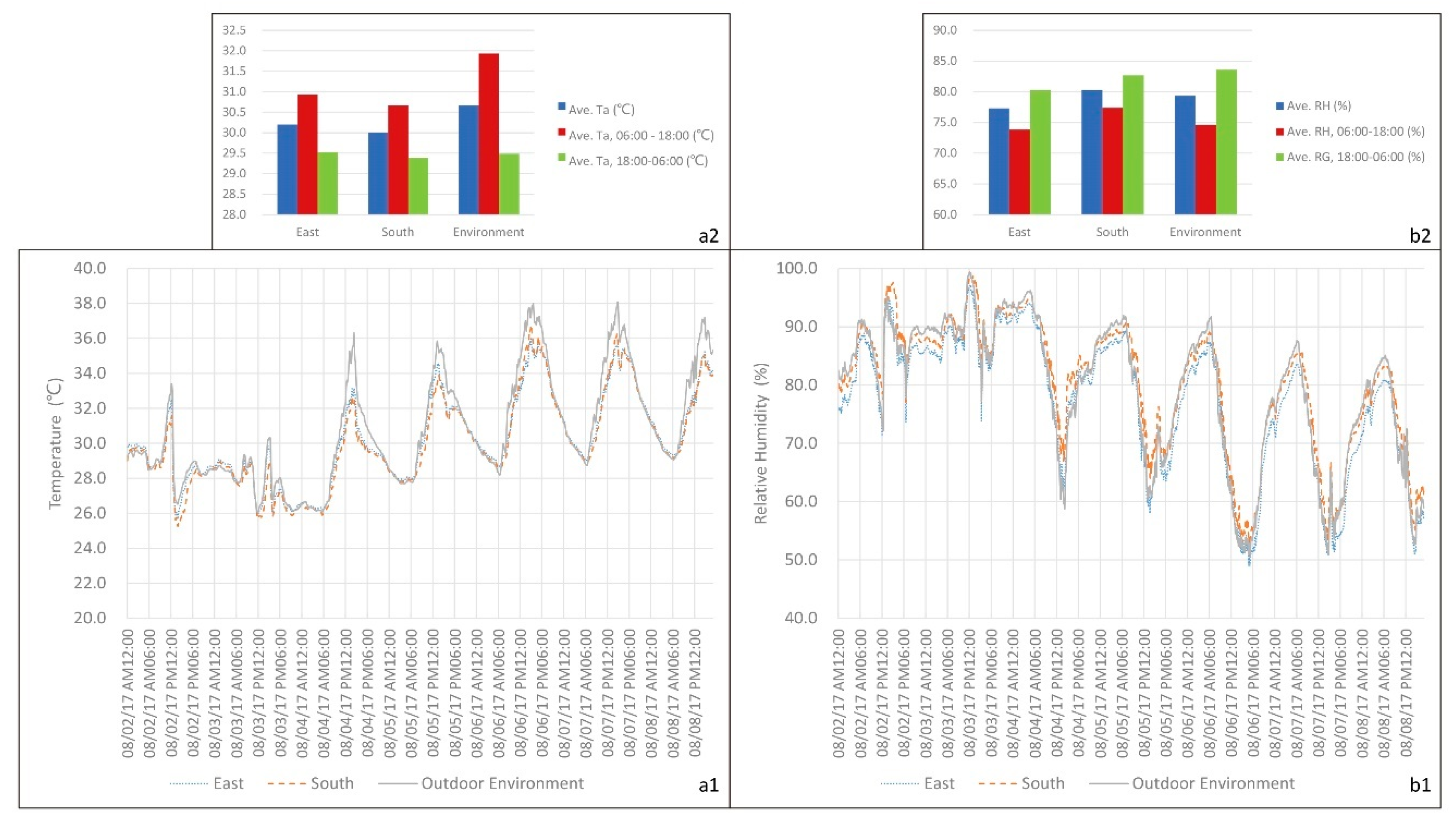 Sustainability 11 05691 g007