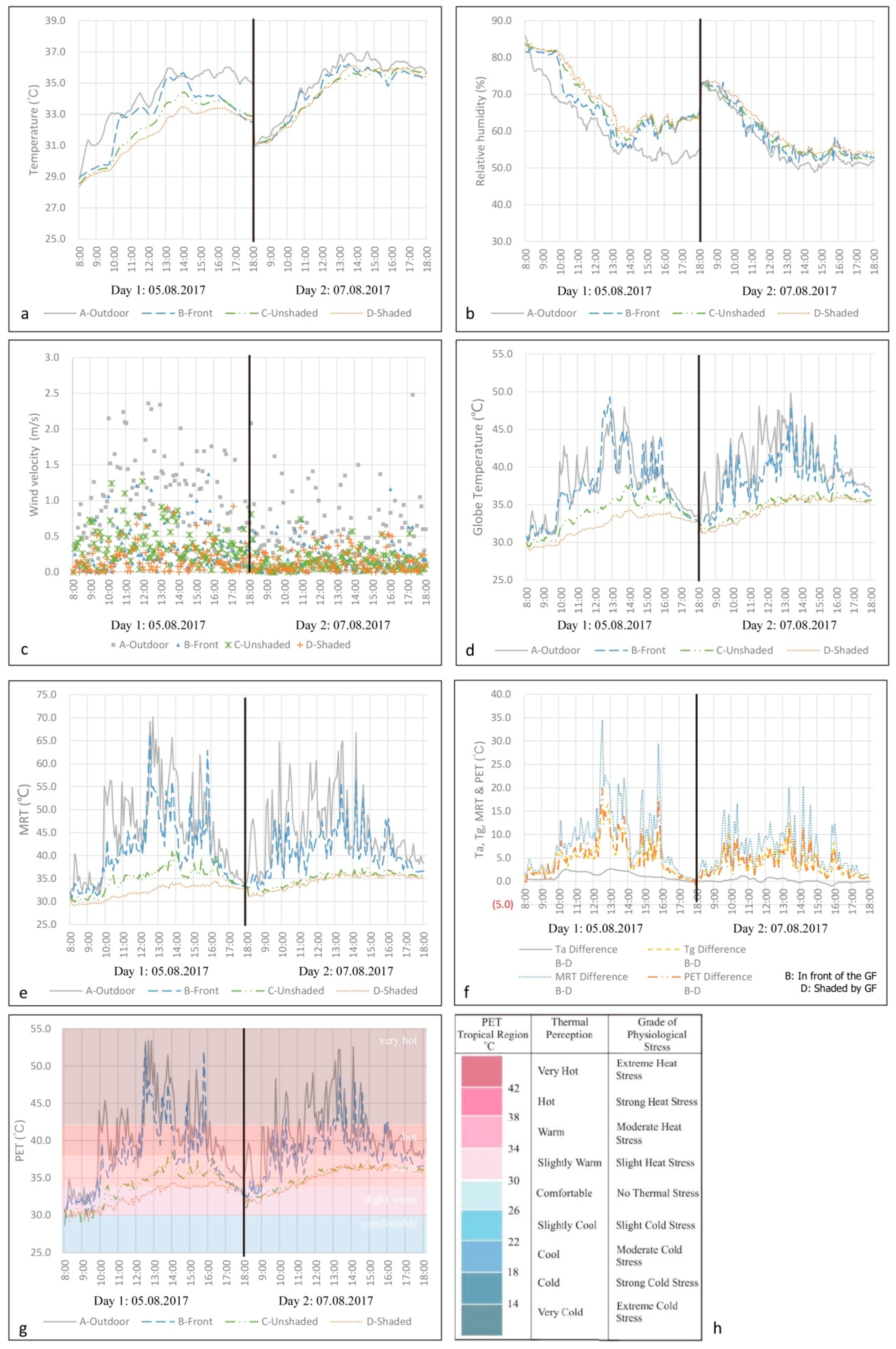 Sustainability 11 05691 g008