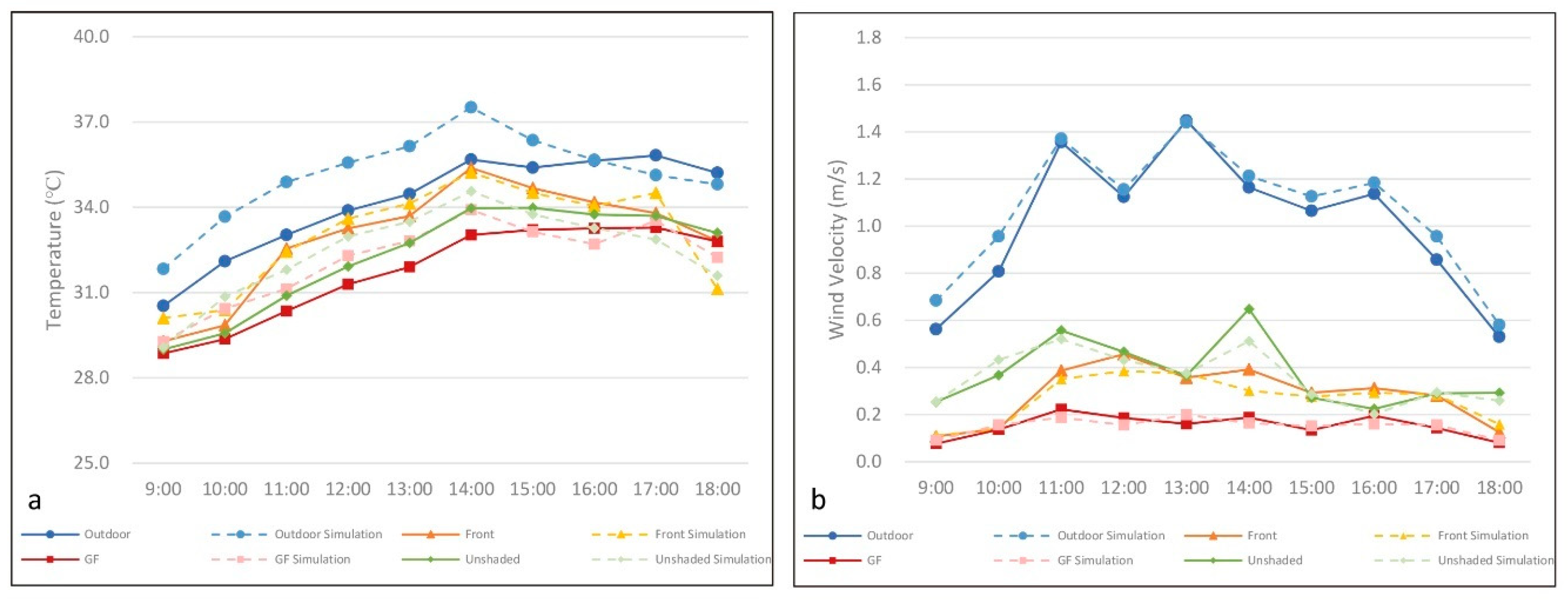 Sustainability 11 05691 g009