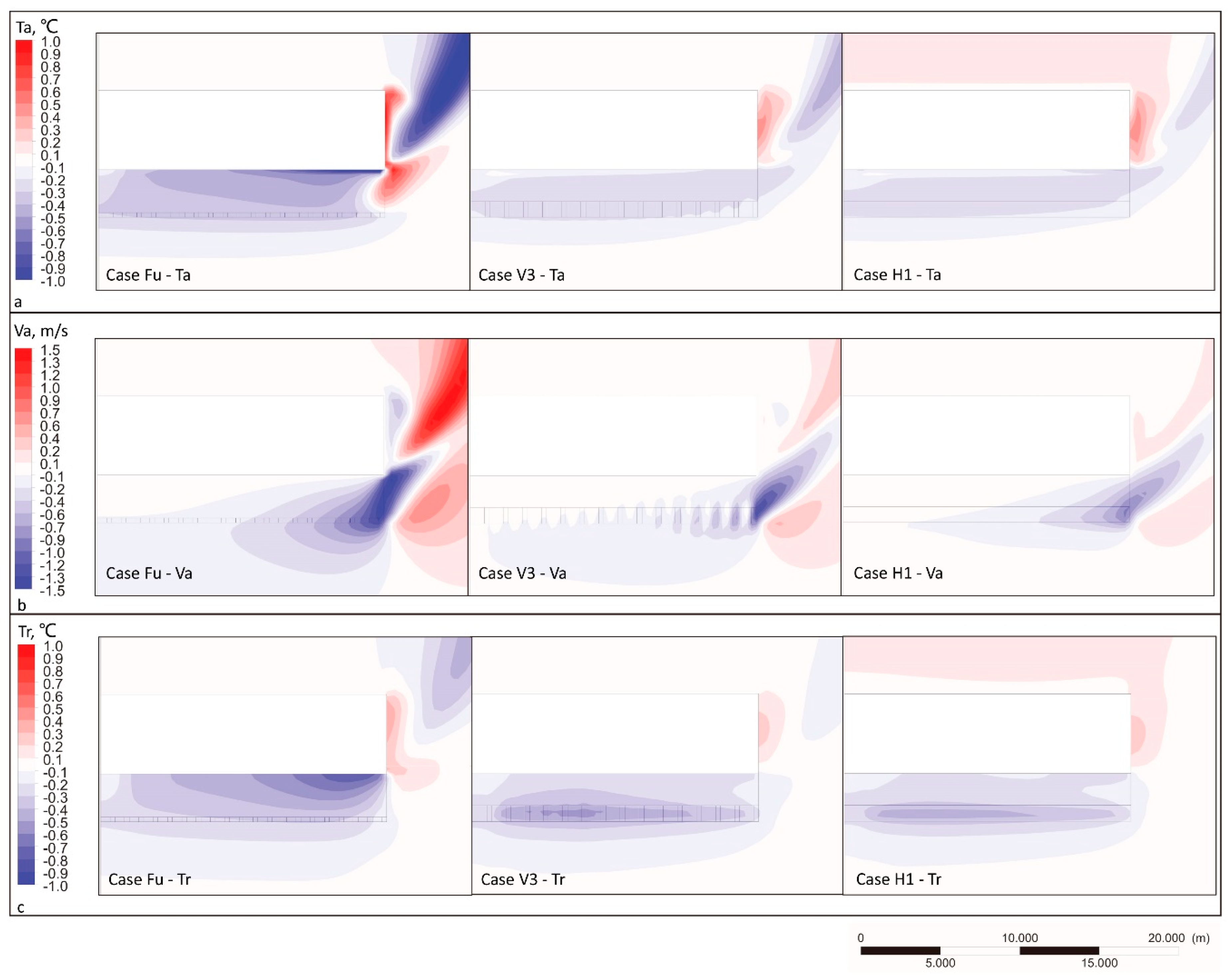 Sustainability 11 05691 g010