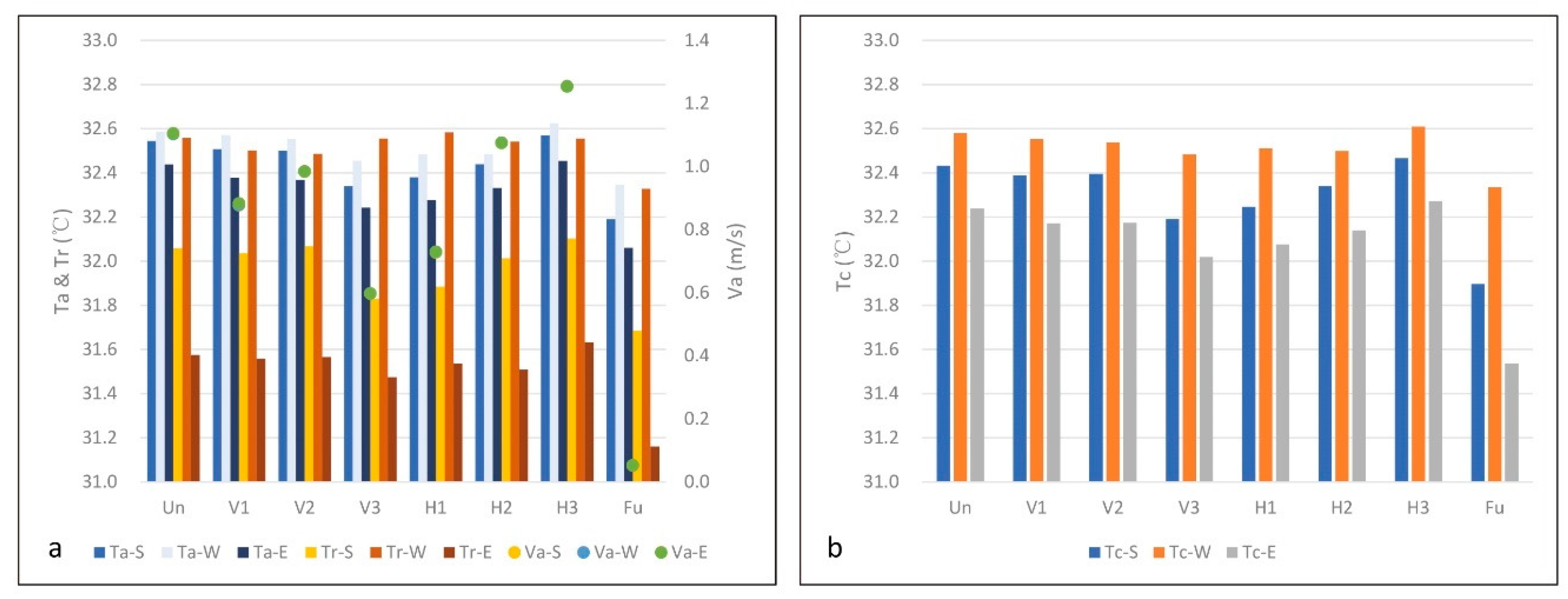 Sustainability 11 05691 g011