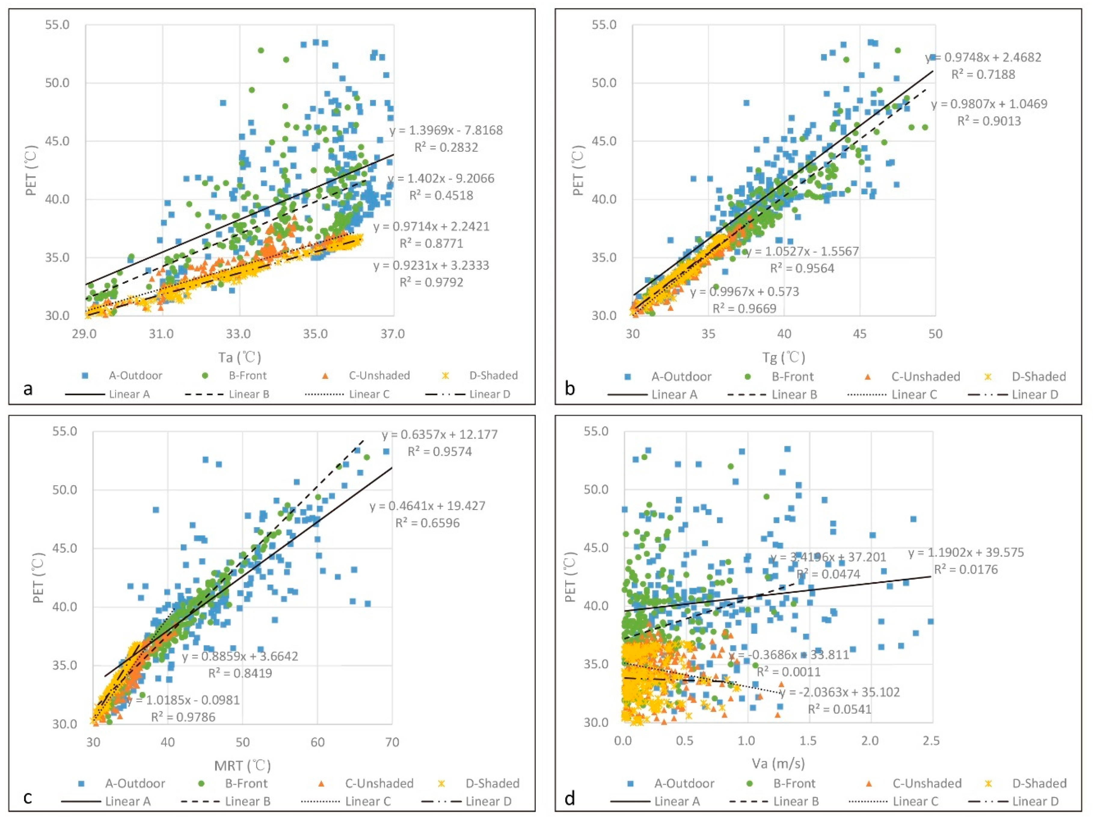 Sustainability 11 05691 g013