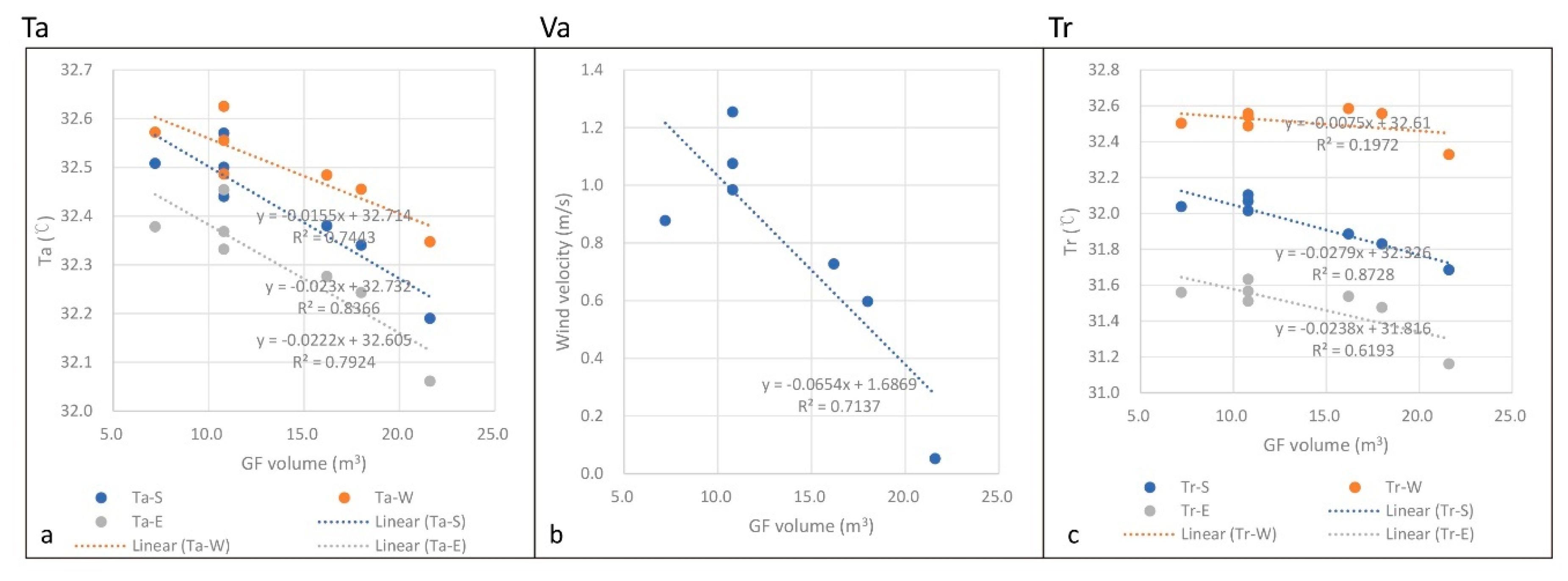 Sustainability 11 05691 g014