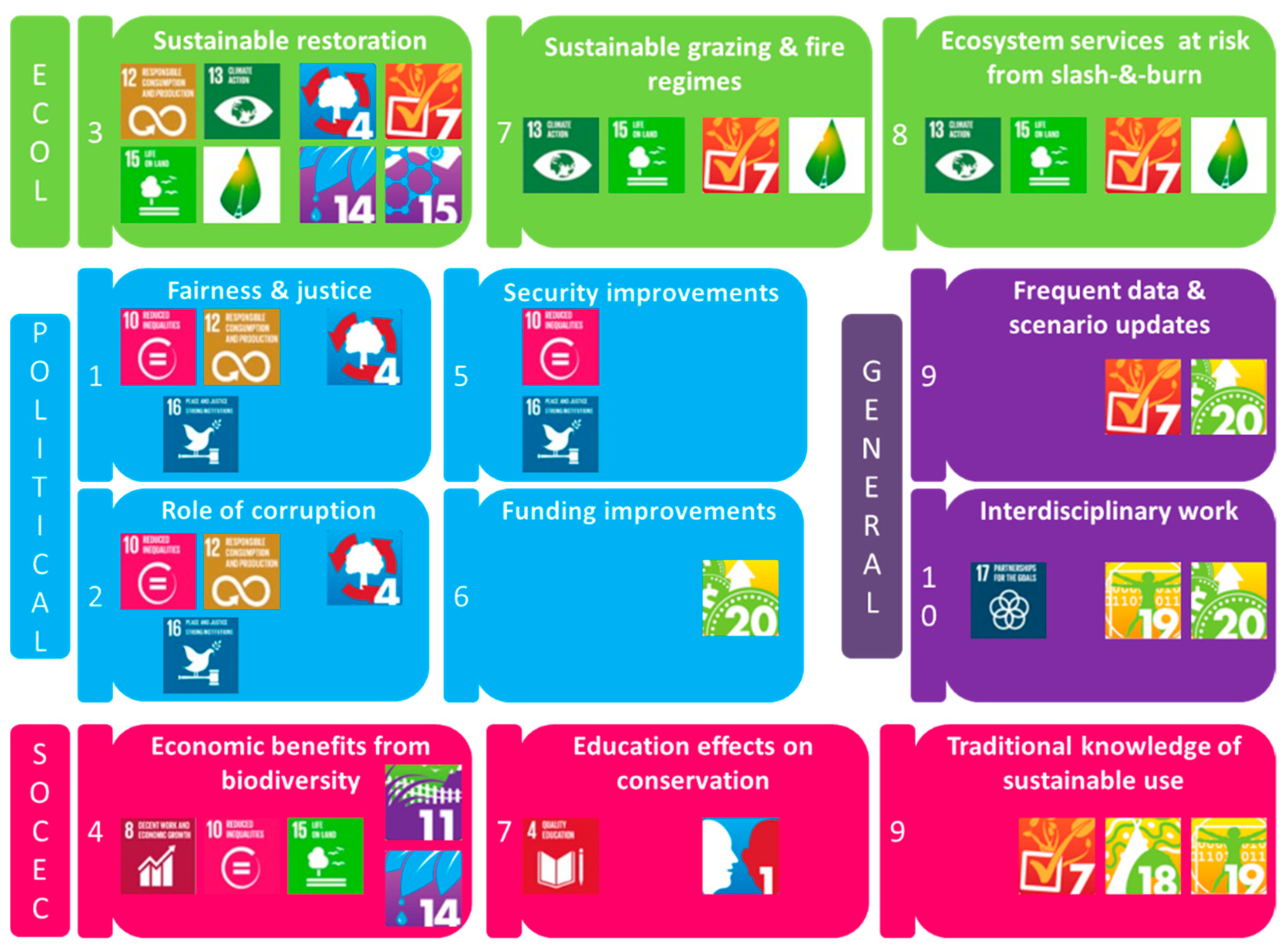 Sustainability 11 05695 g002
