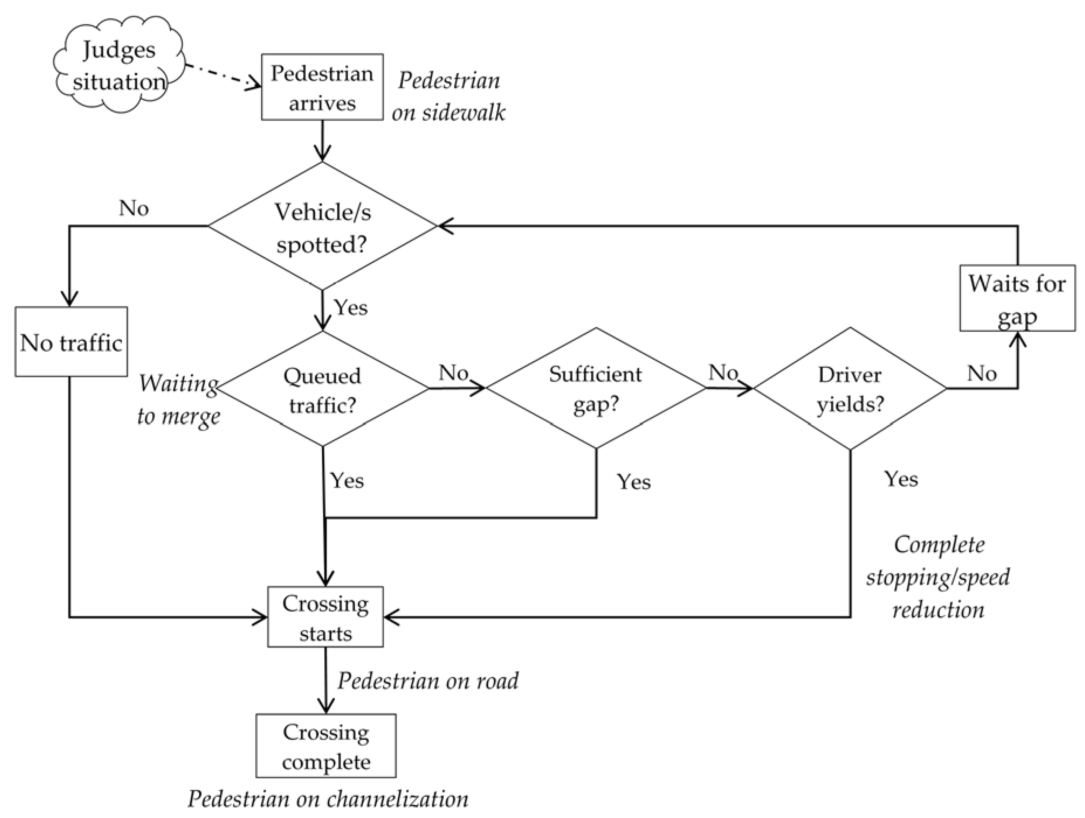 Sustainability 11 05699 g001 Sustainability 11 05699 g001