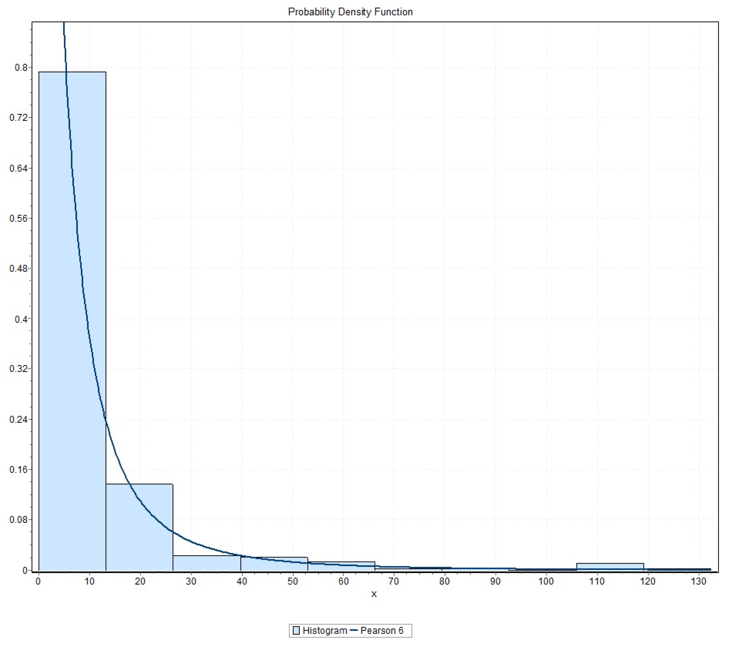 Sustainability 11 05699 g0a2 Sustainability 11 05699 g0a2