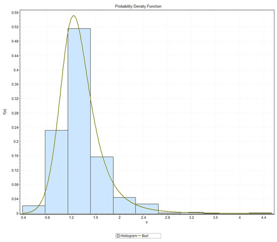 Sustainability 11 05699 g0a3