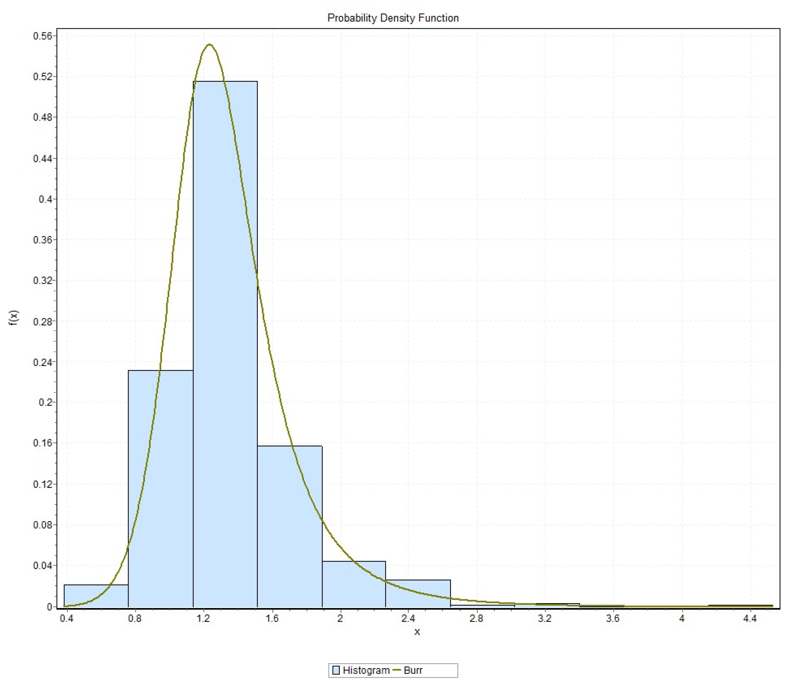 Sustainability 11 05699 g0a3 Sustainability 11 05699 g0a3