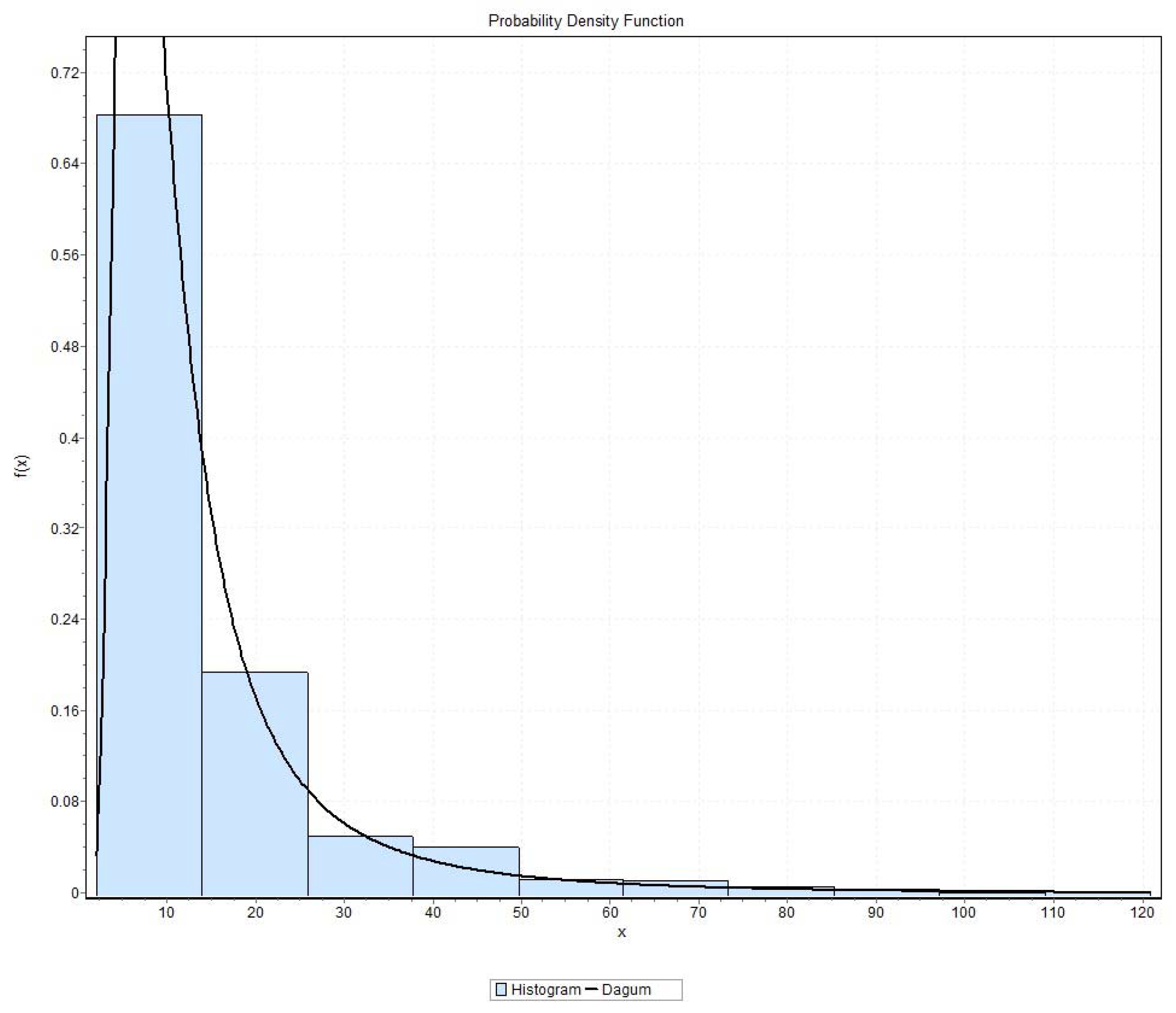 Sustainability 11 05699 g0a4 Sustainability 11 05699 g0a4