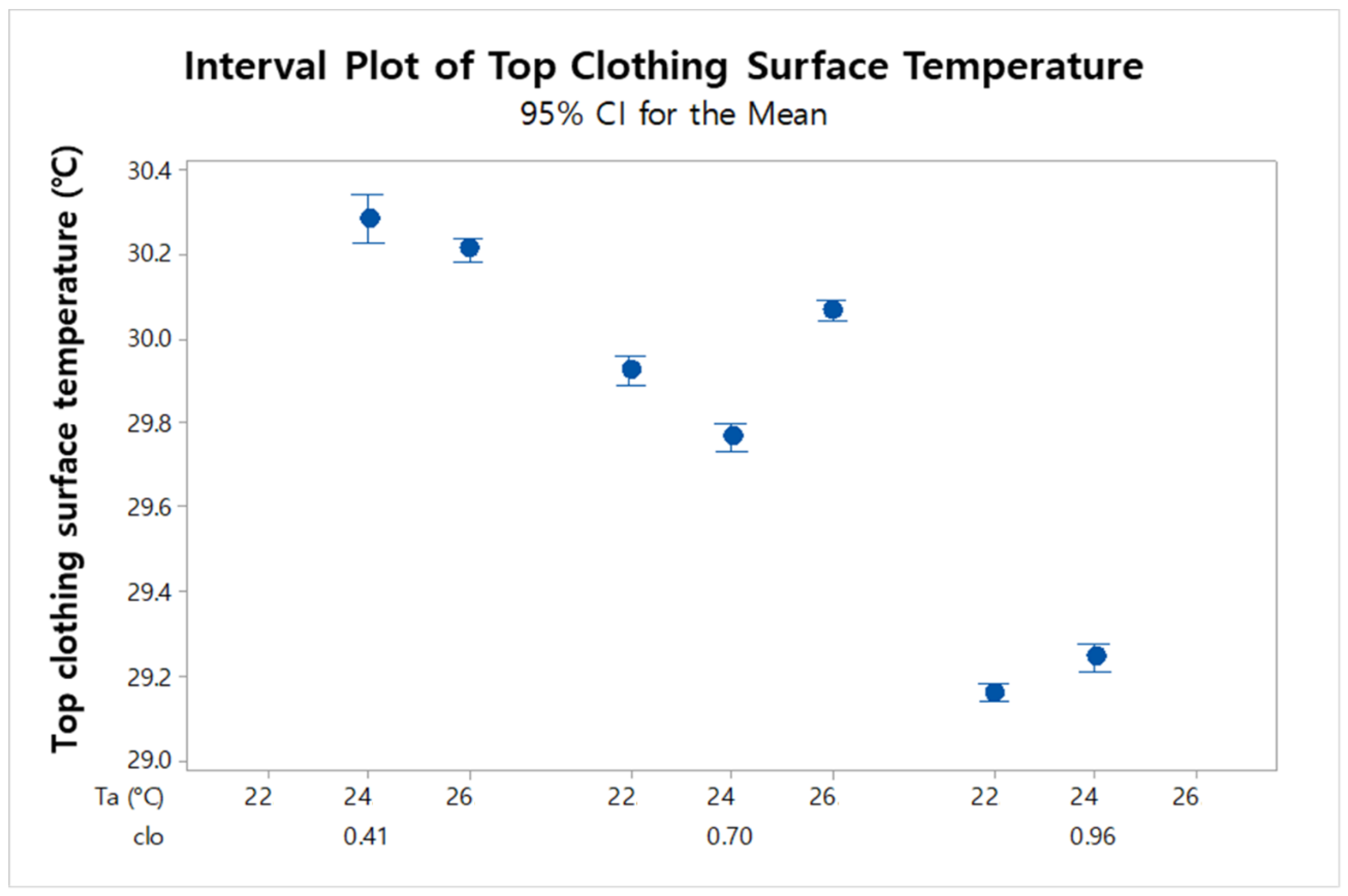 Sustainability 11 05702 g005