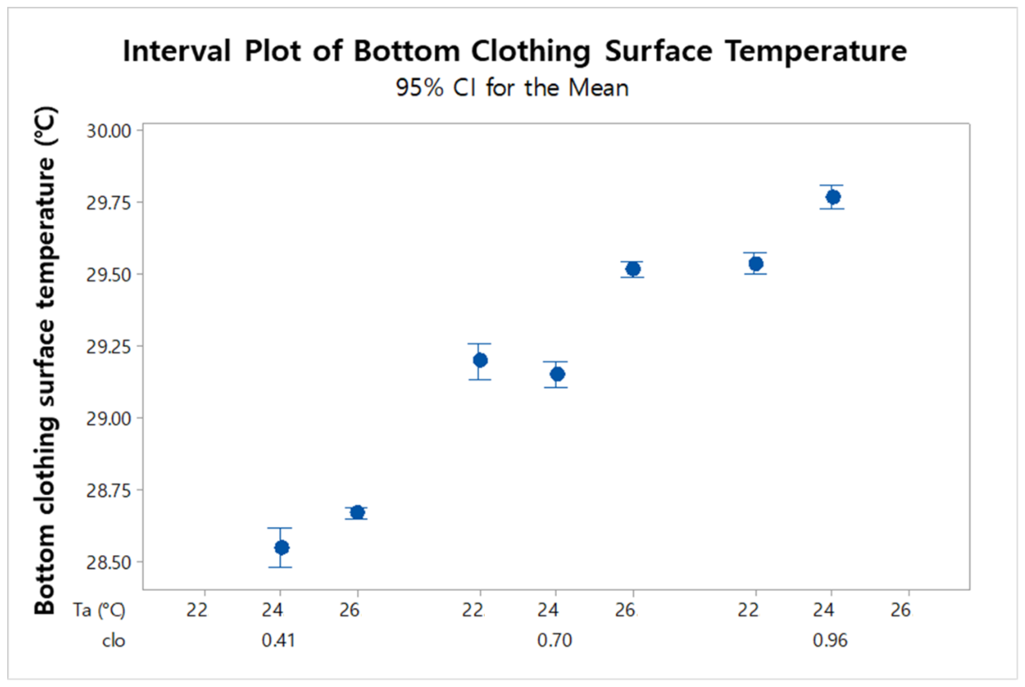 Sustainability 11 05702 g006