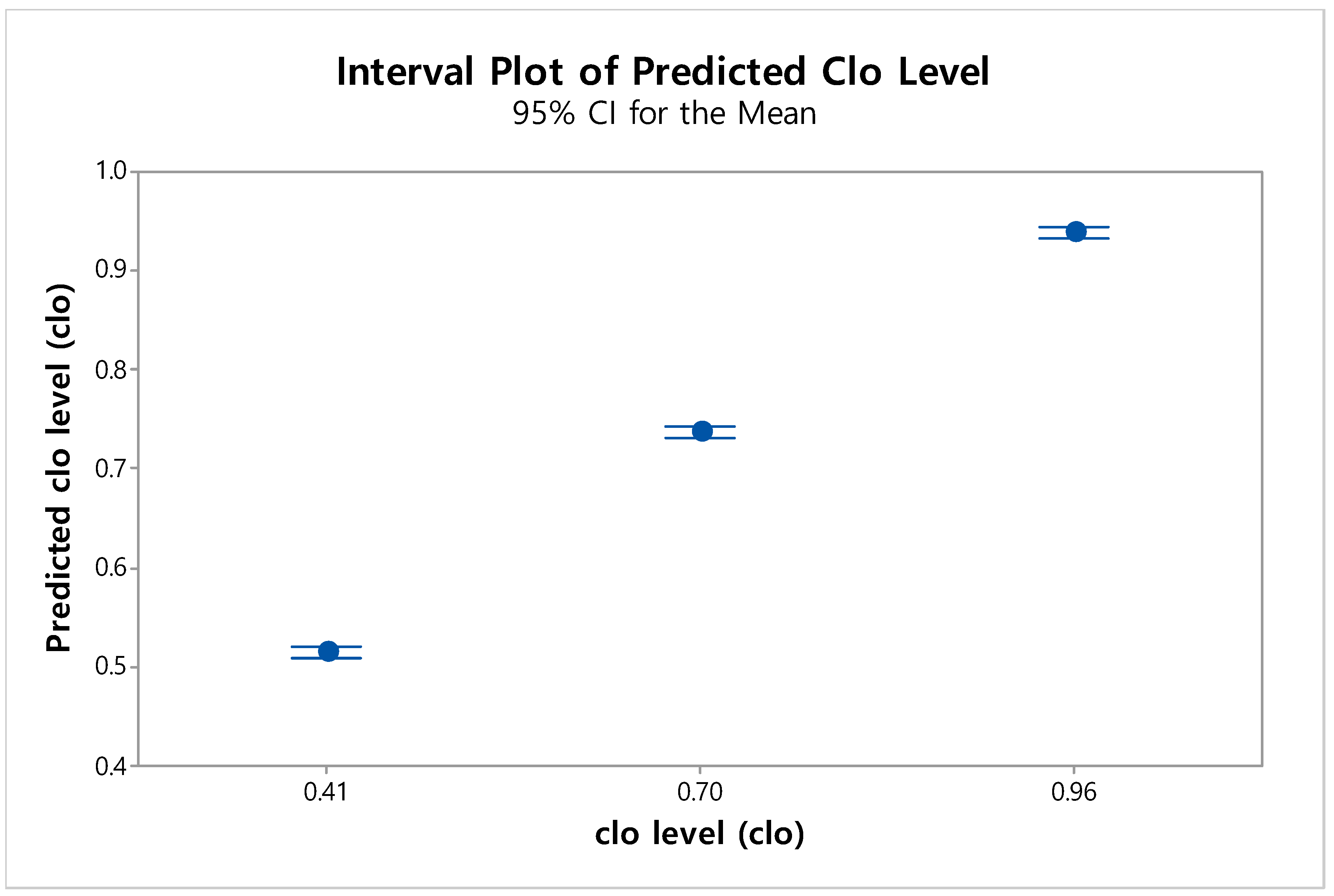 Sustainability 11 05702 g007