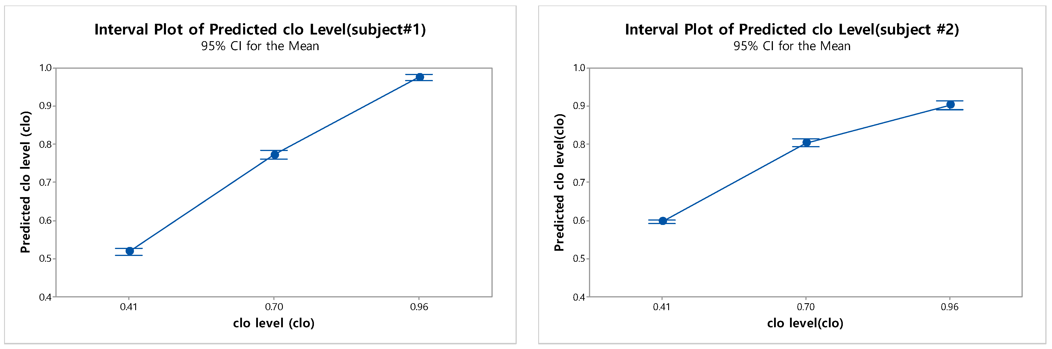 Sustainability 11 05702 g008a