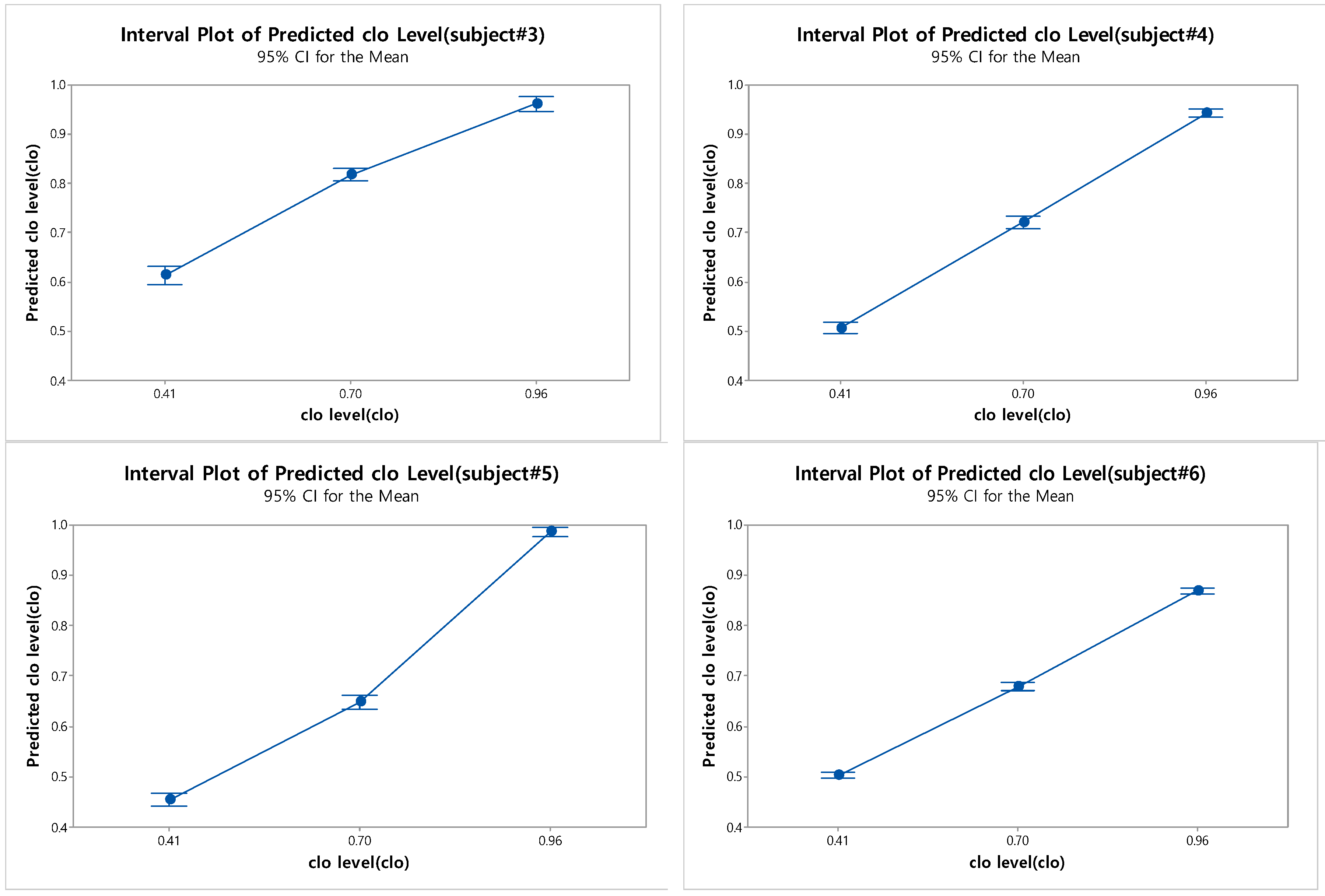 Sustainability 11 05702 g008b