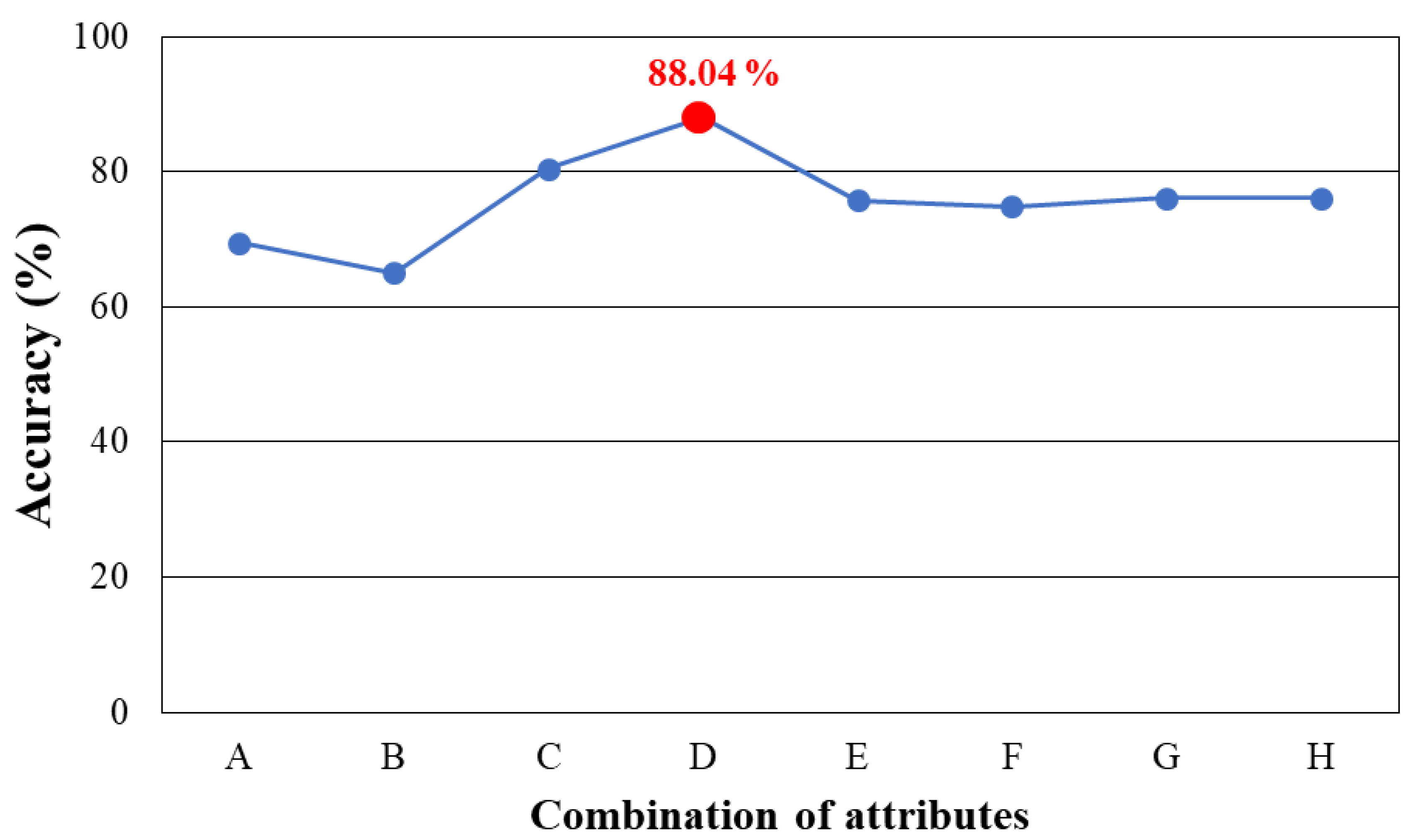 Sustainability 11 05702 g009