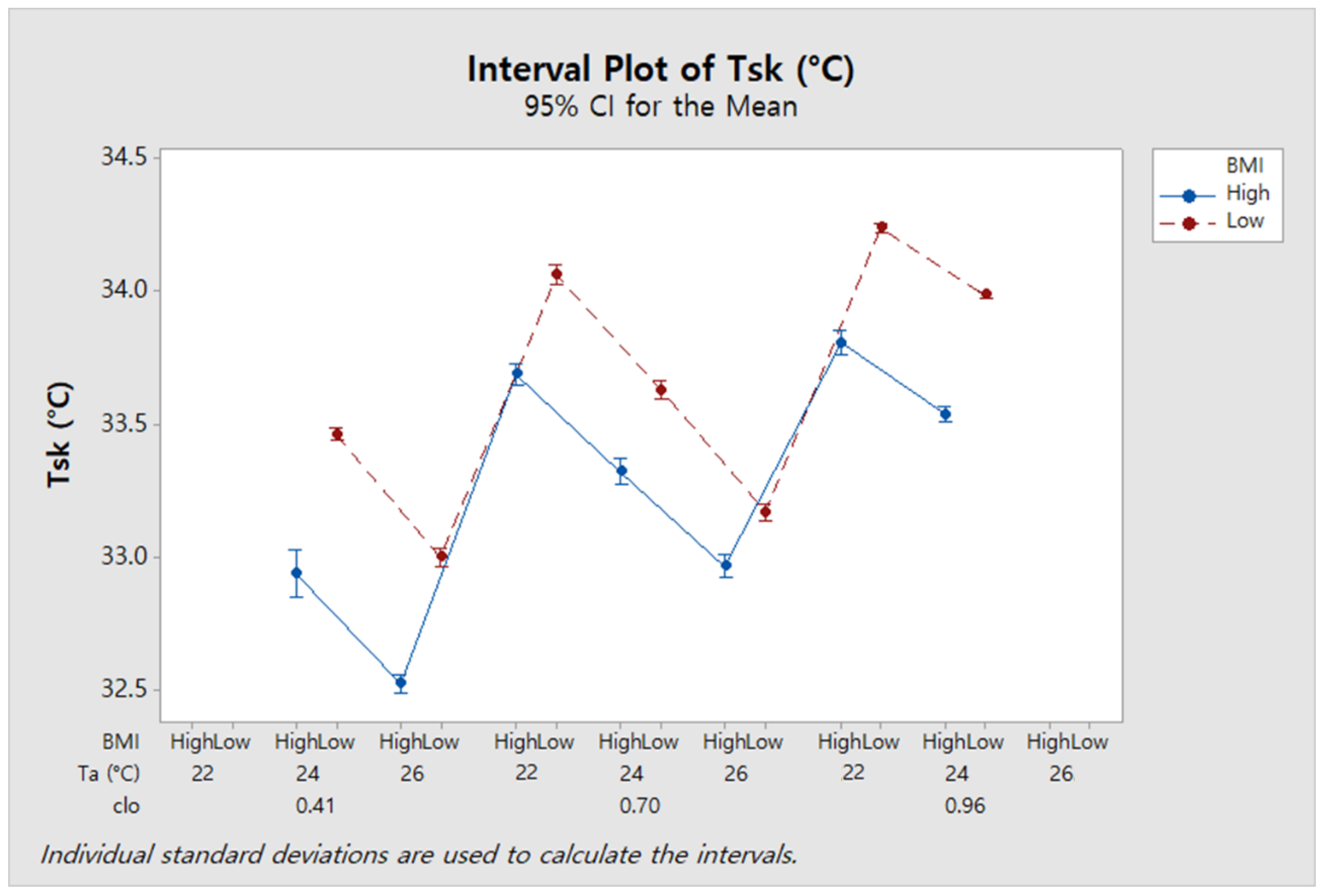 Sustainability 11 05702 g010