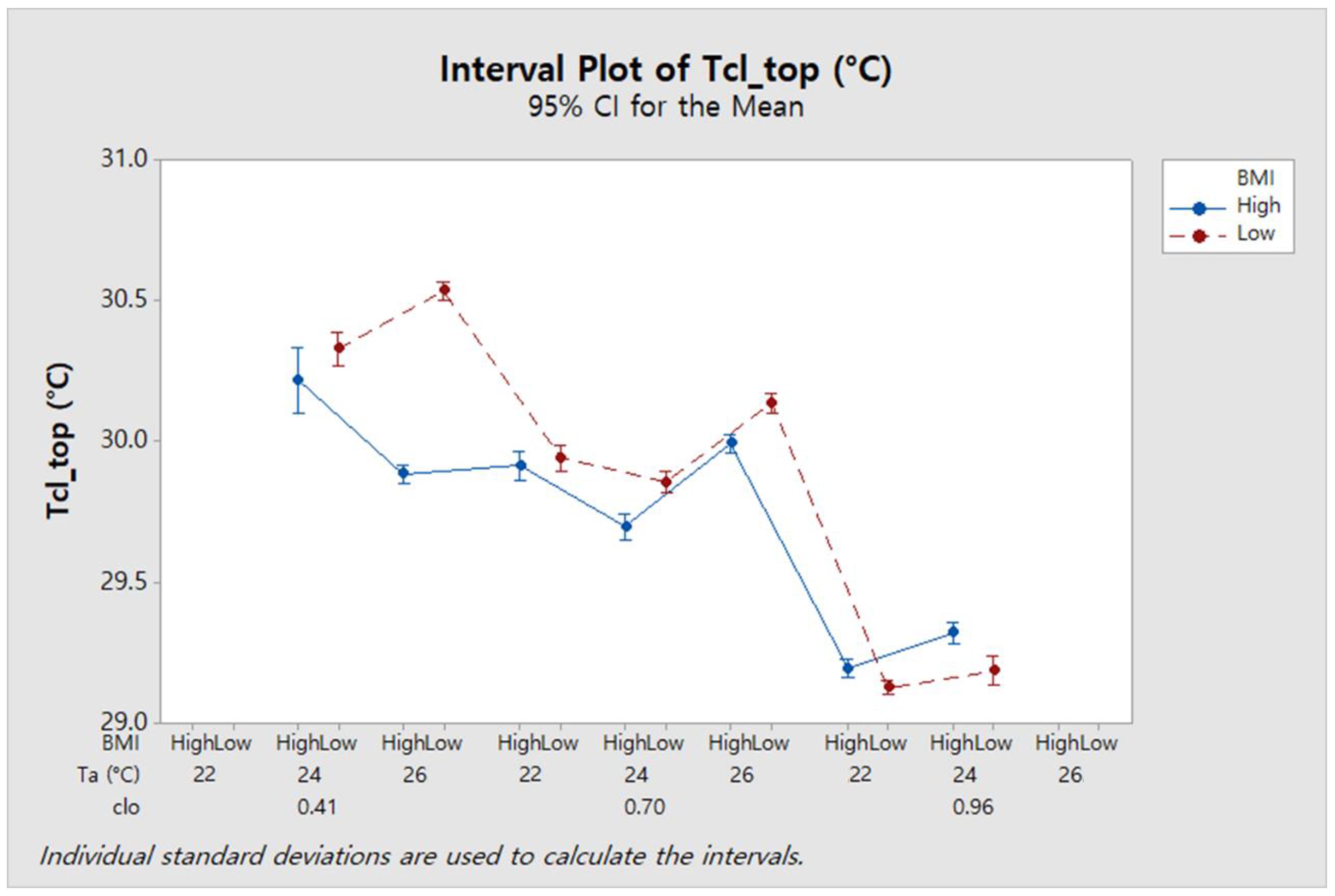 Sustainability 11 05702 g011