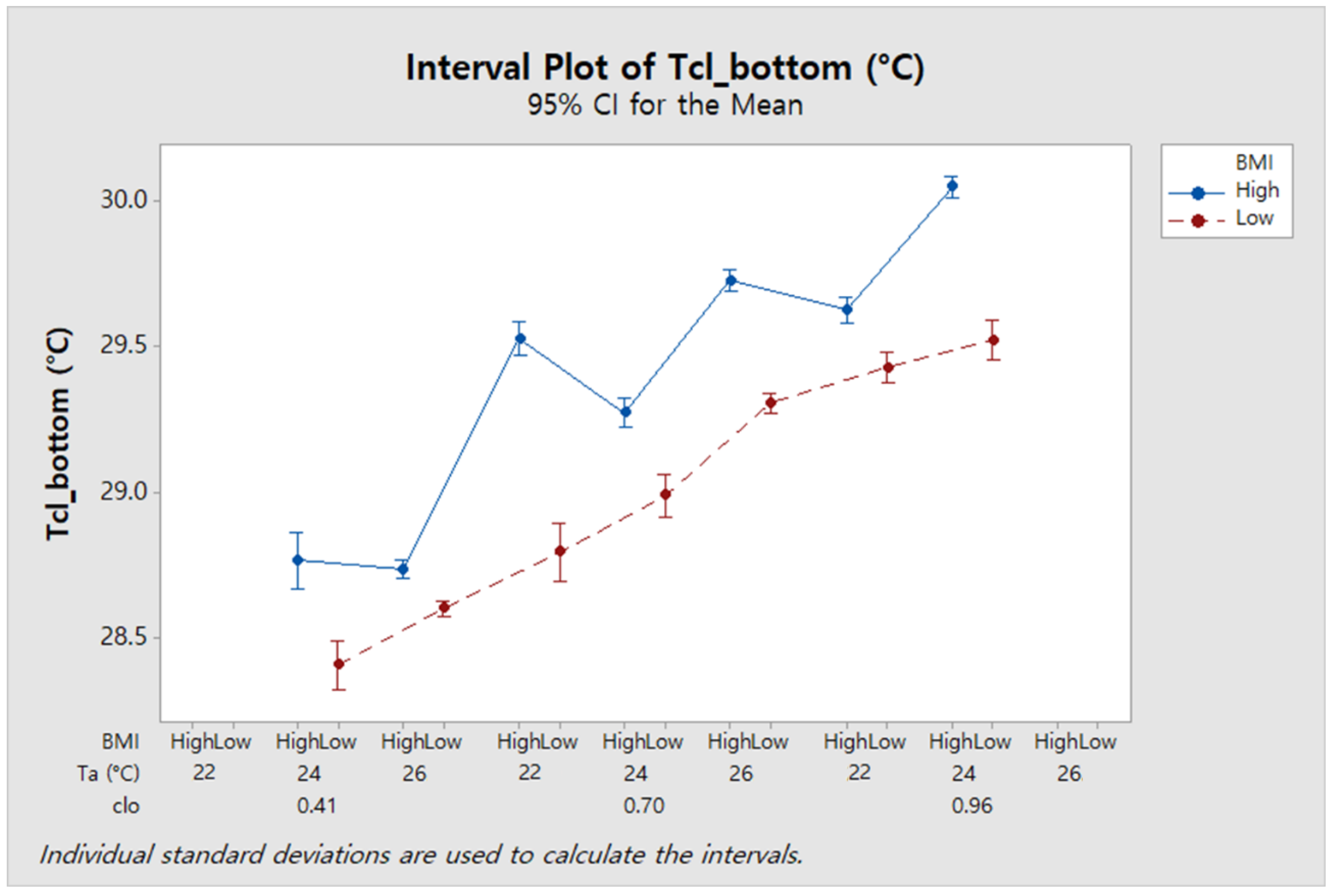 Sustainability 11 05702 g012