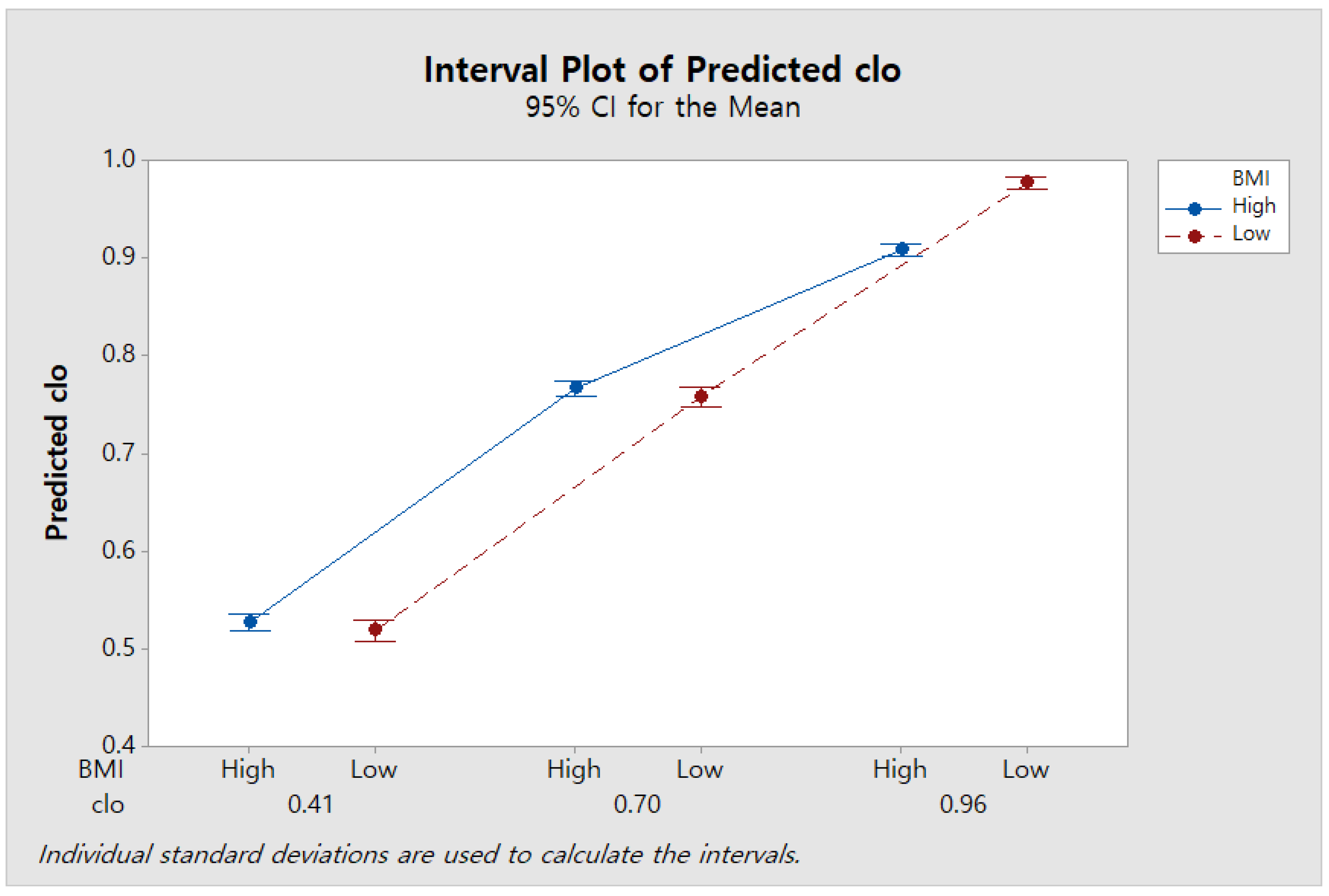 Sustainability 11 05702 g013