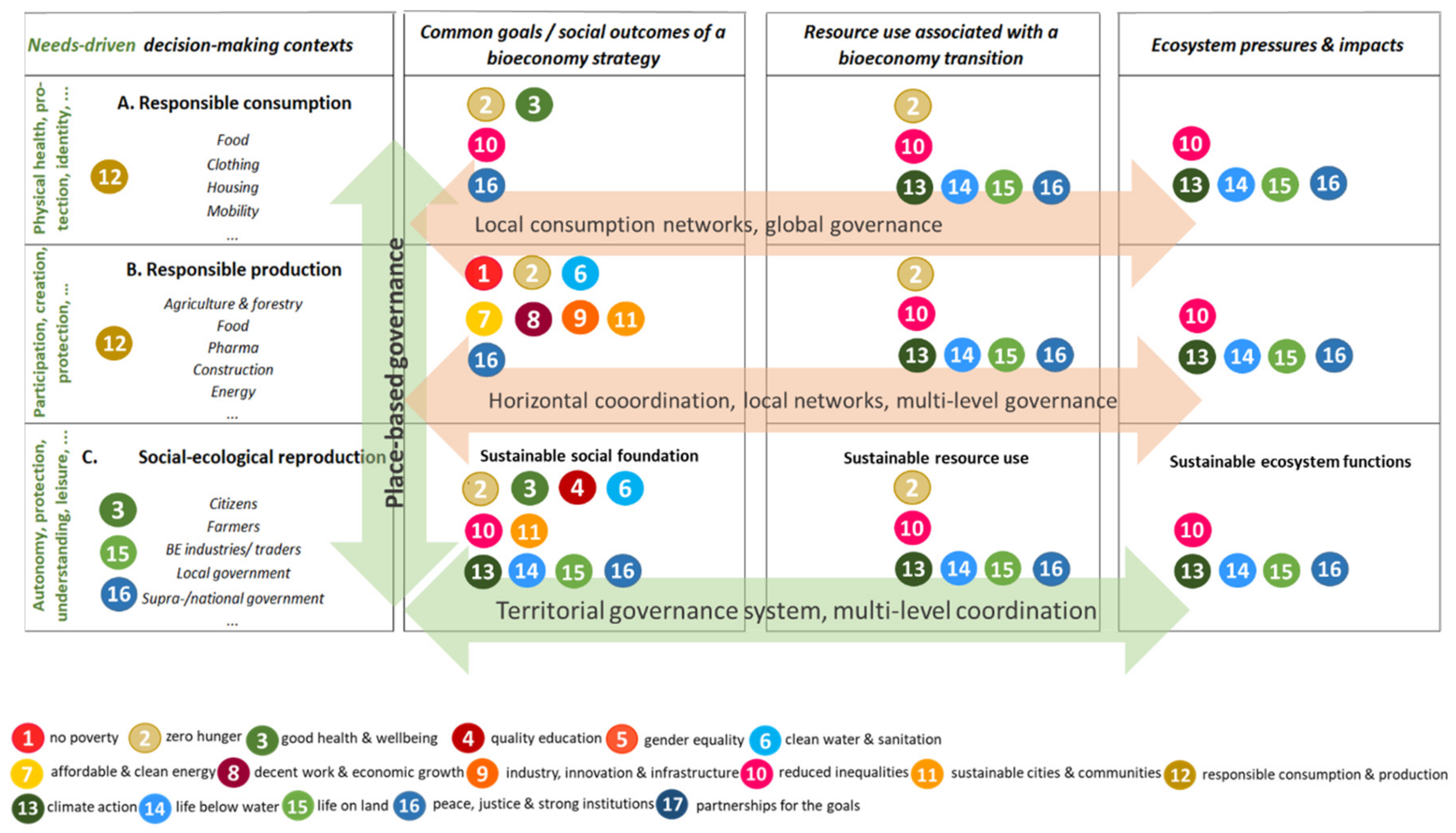 Sustainability 11 05705 g005 Sustainability 11 05705 g005